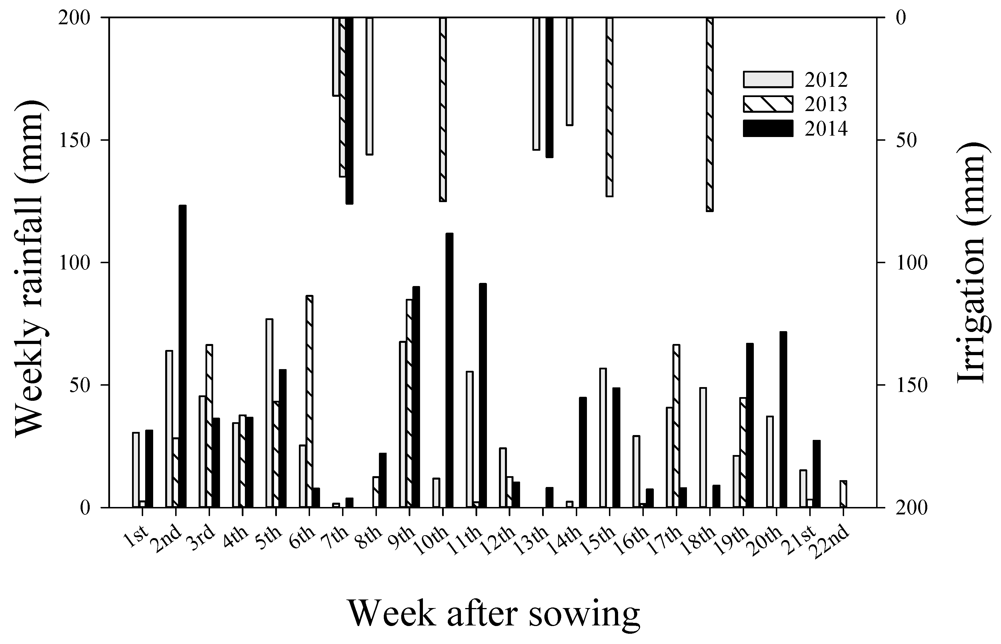Agronomy 09 00591 g001