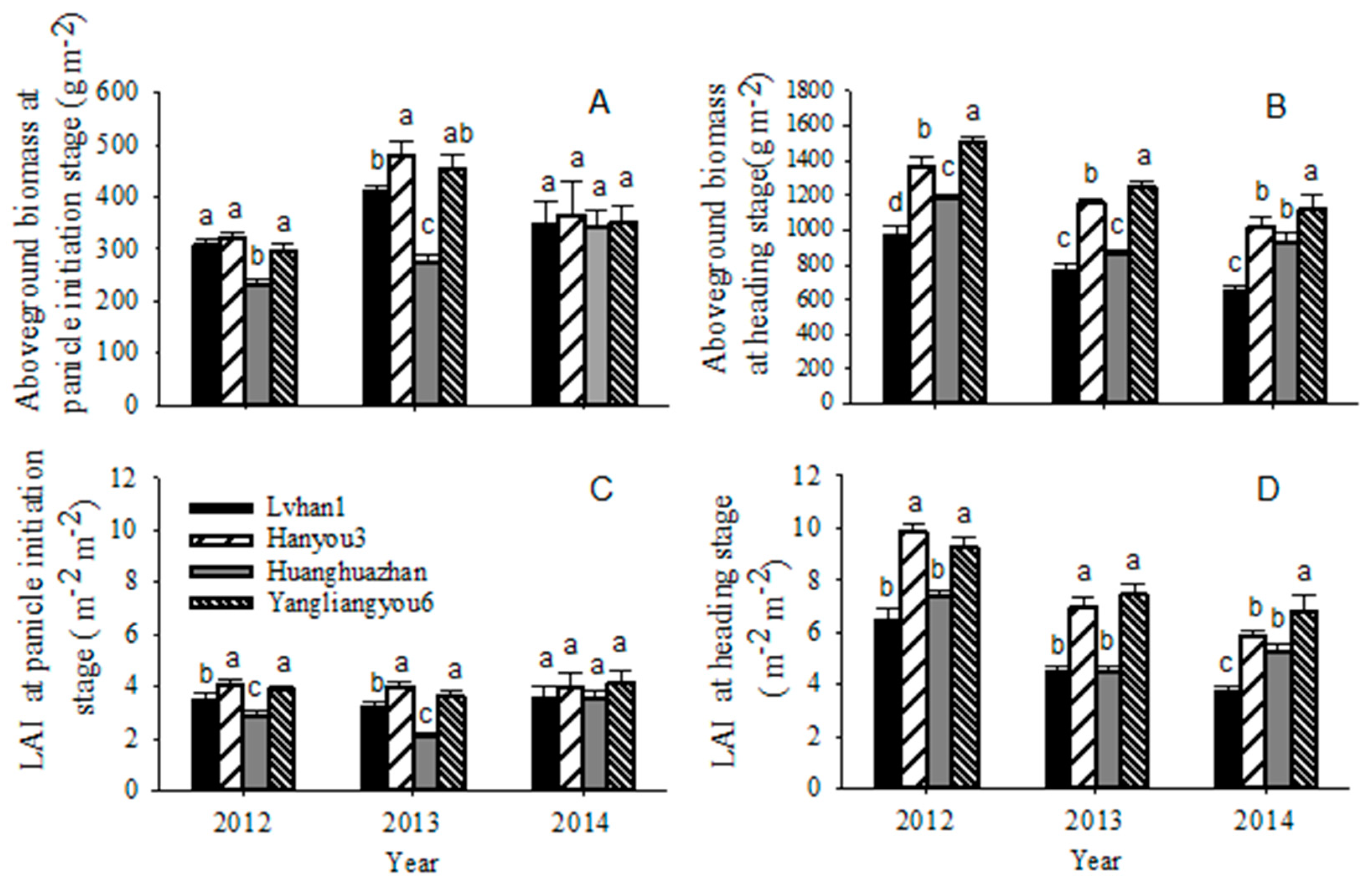 Agronomy 09 00591 g002