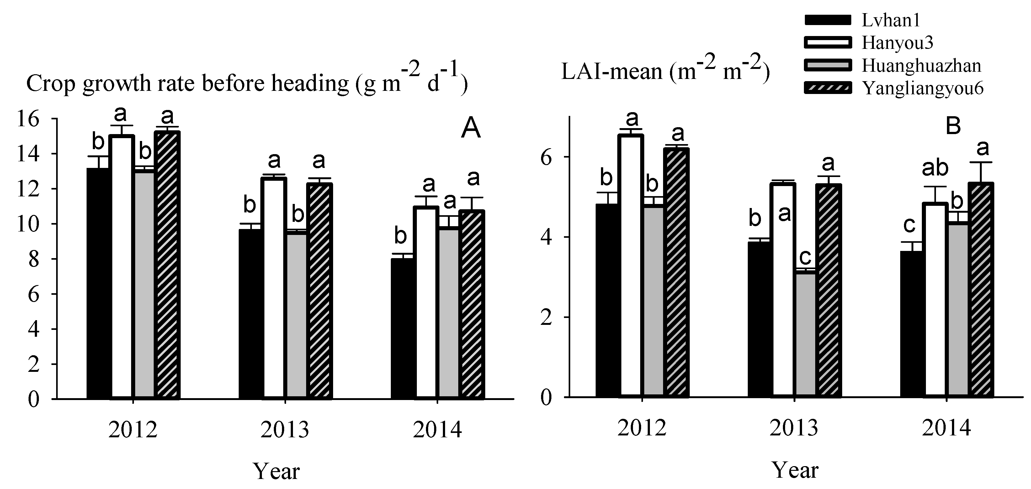 Agronomy 09 00591 g003