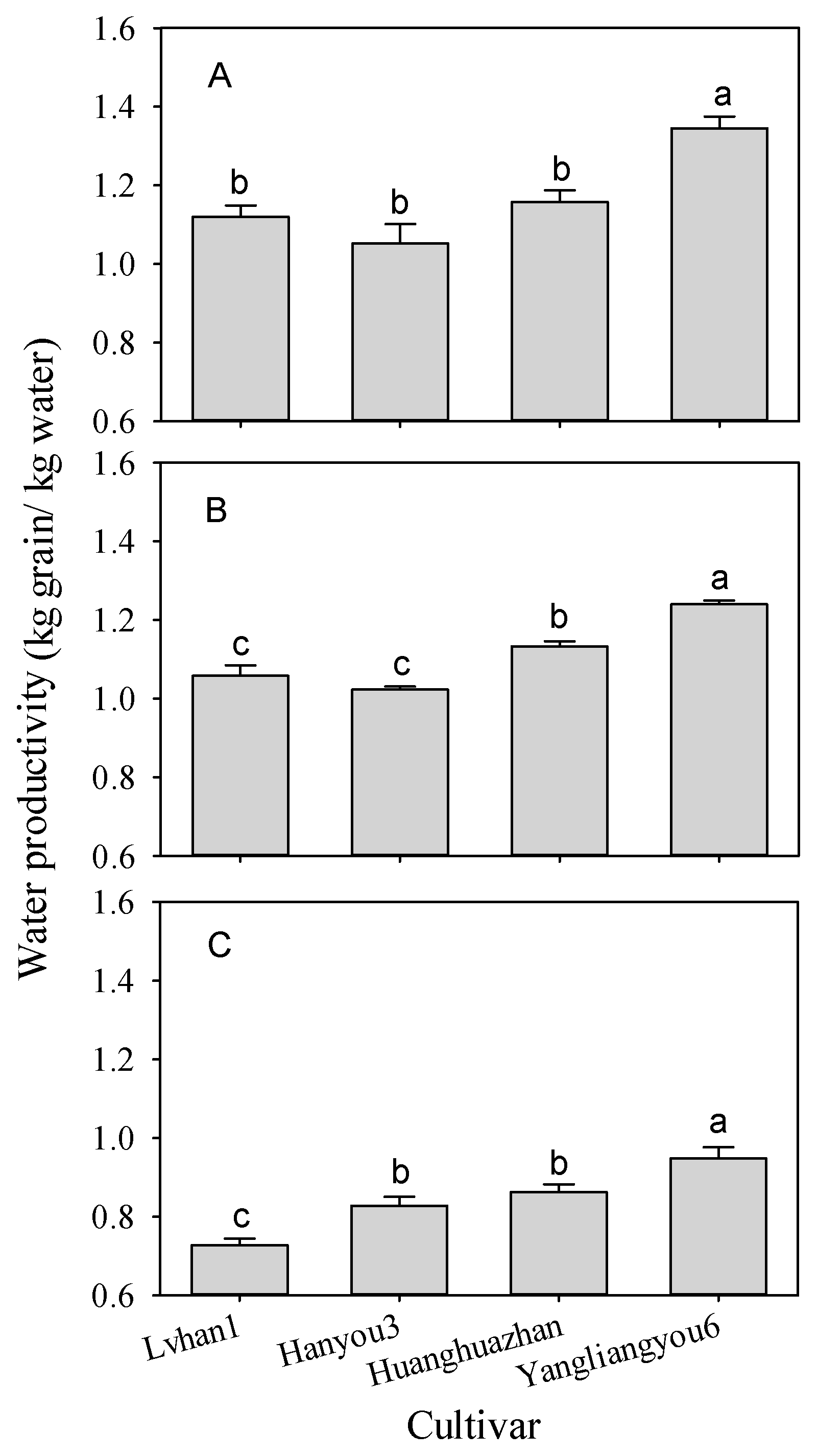 Agronomy 09 00591 g004