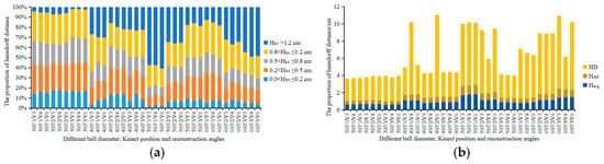Agronomy 09 00596 g0a3