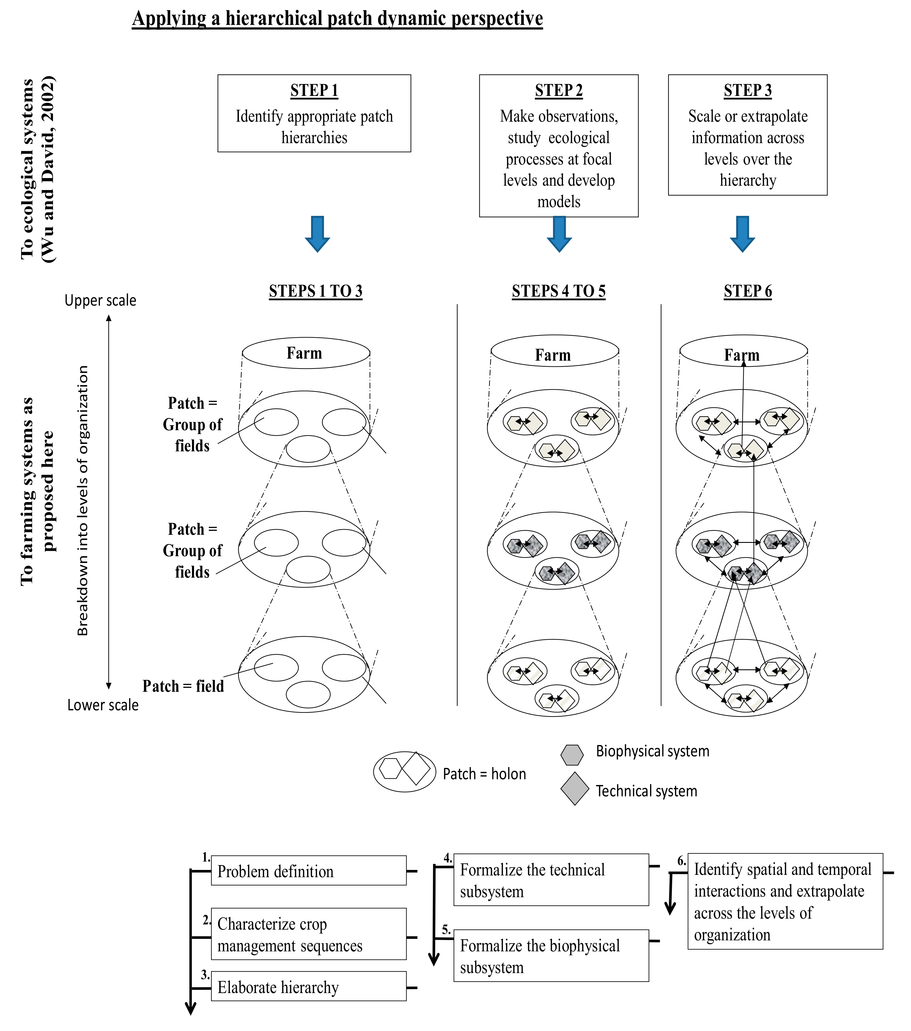 Agronomy 09 00604 g001
