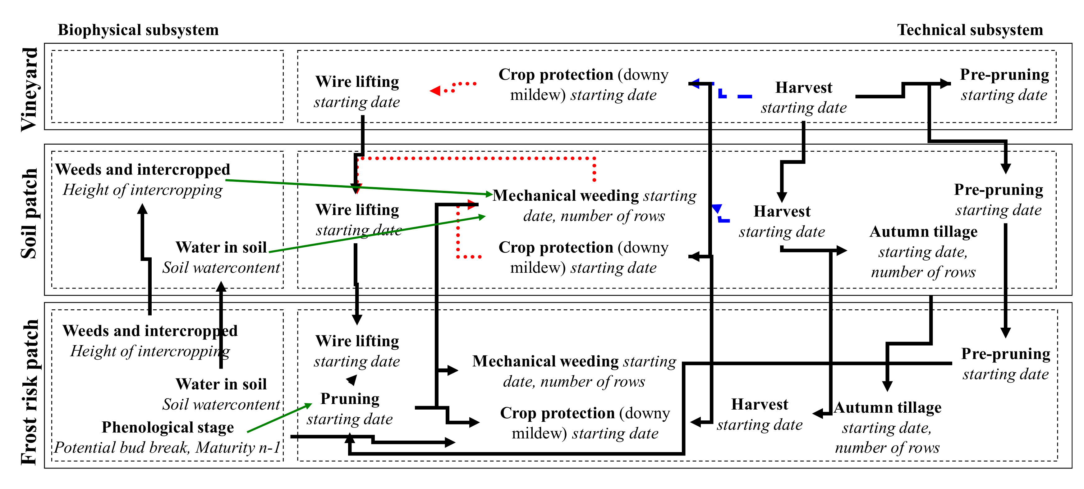 Agronomy 09 00604 g004