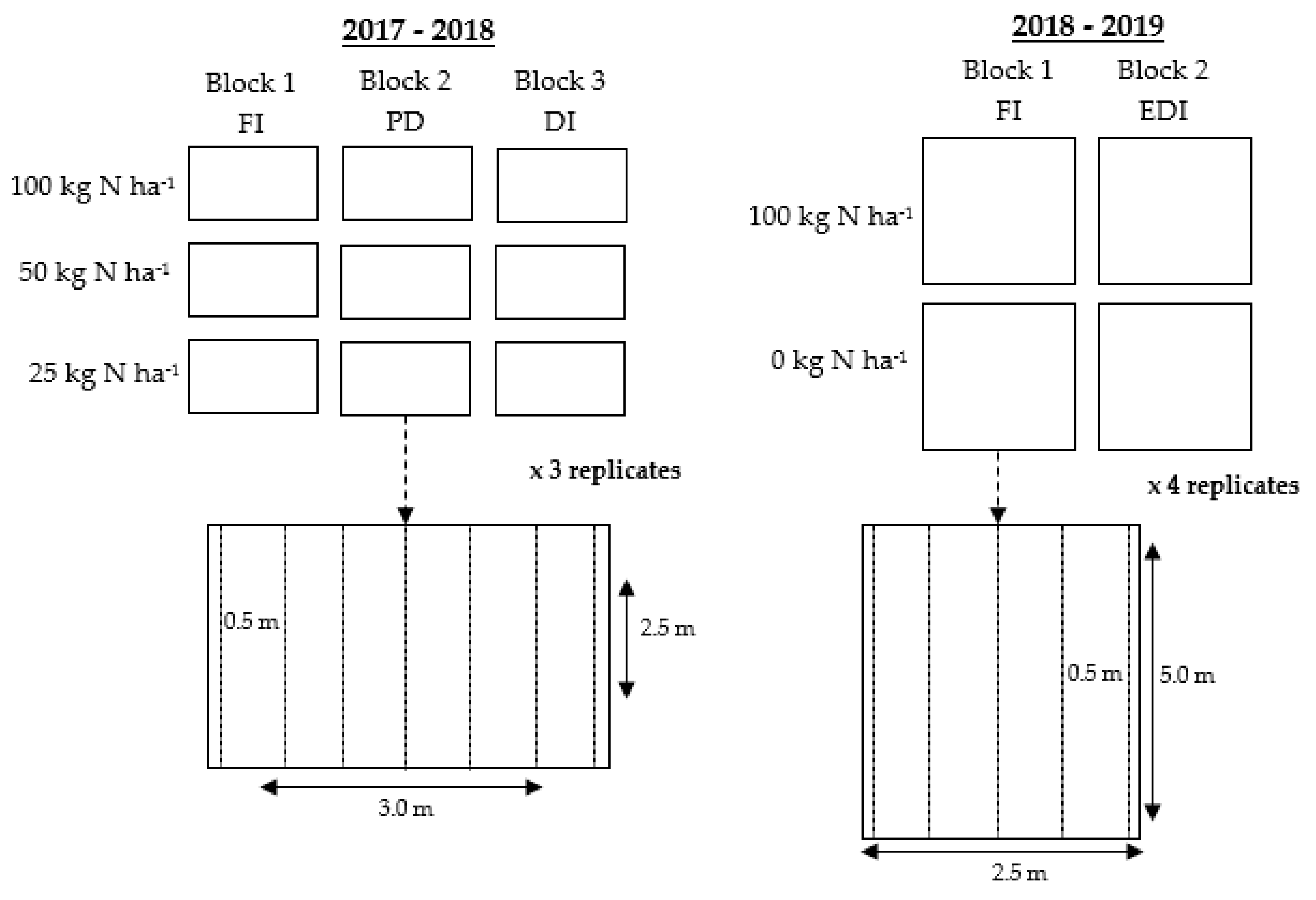 Agronomy 09 00607 g001 Agronomy 09 00607 g001