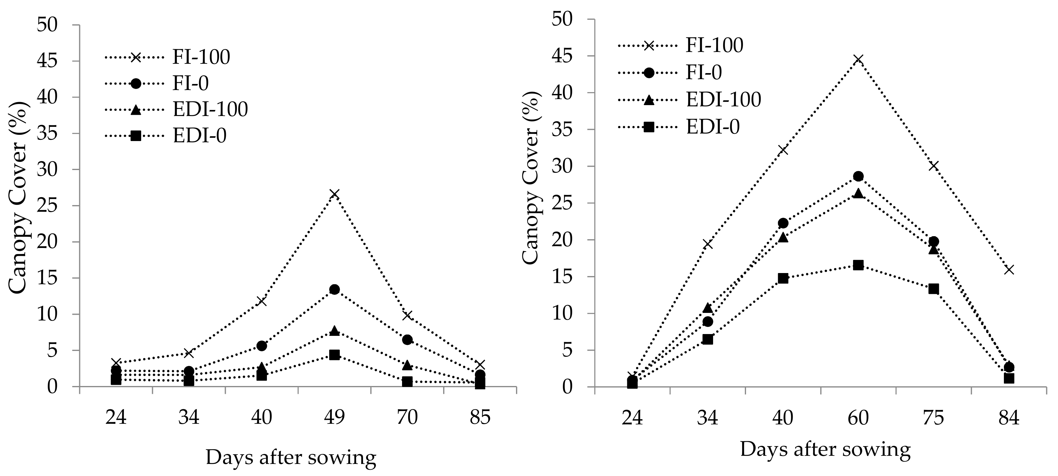 Agronomy 09 00607 g004 Agronomy 09 00607 g004