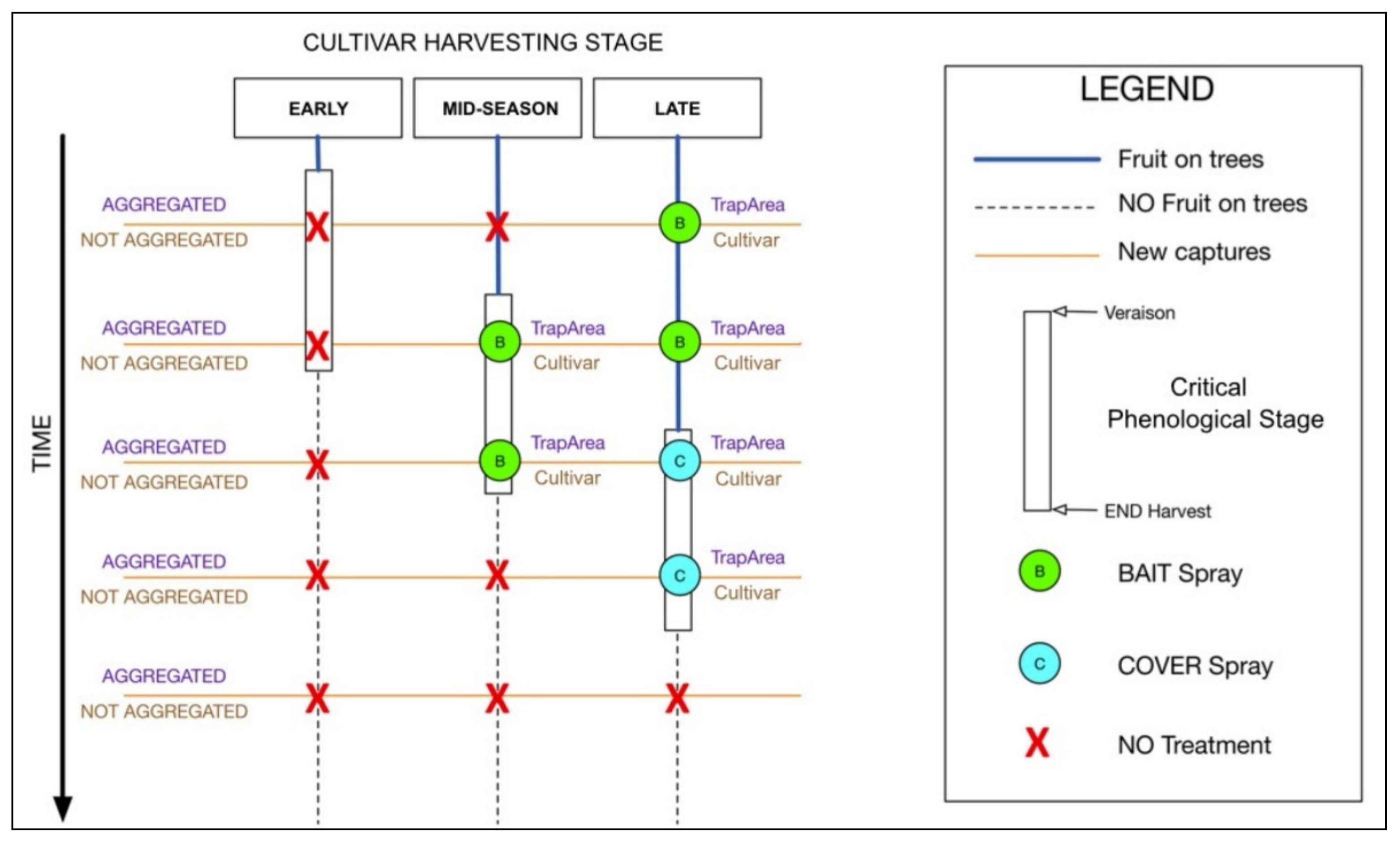 Agronomy 09 00608 g002 Agronomy 09 00608 g002