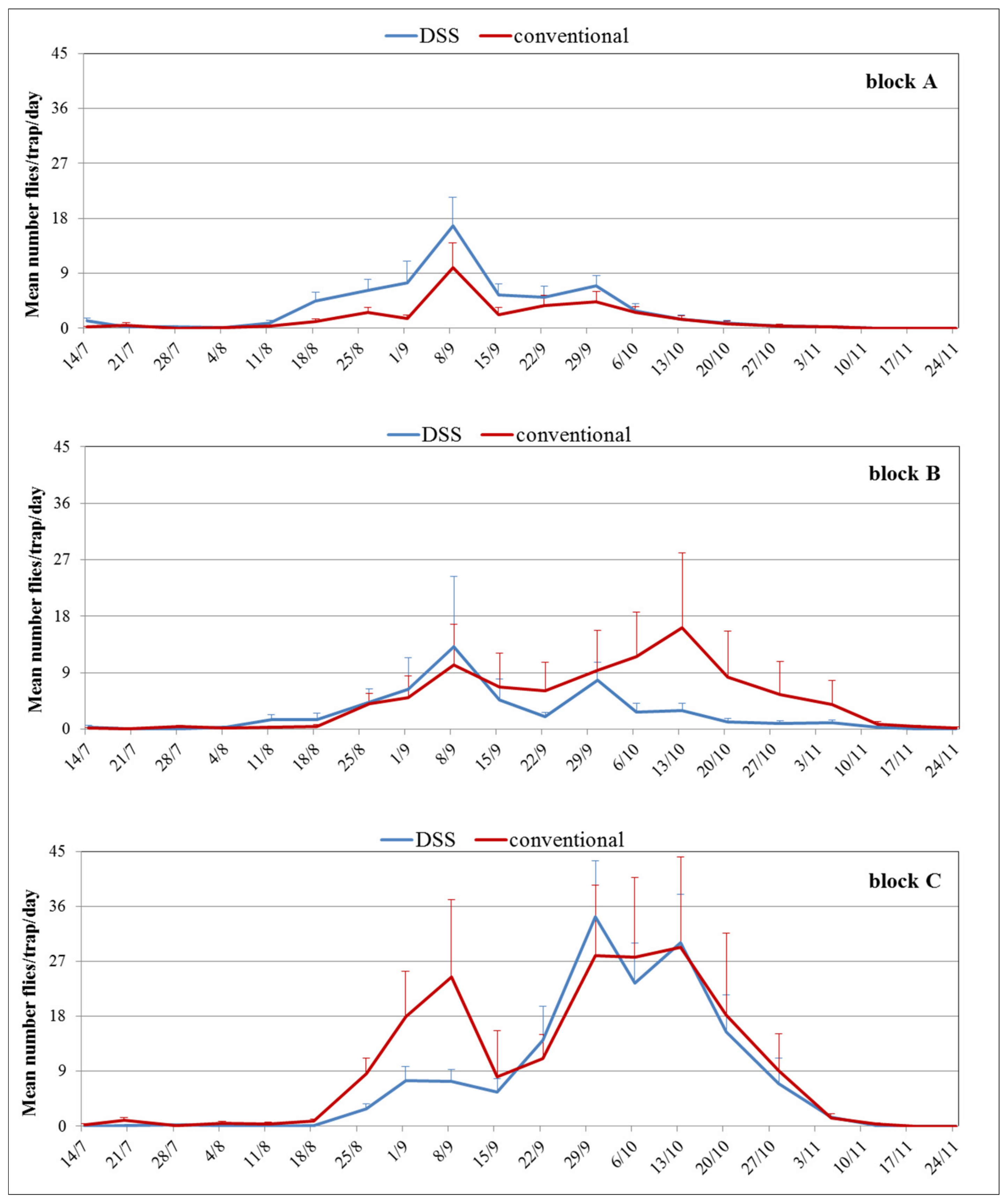 Agronomy 09 00608 g004 Agronomy 09 00608 g004