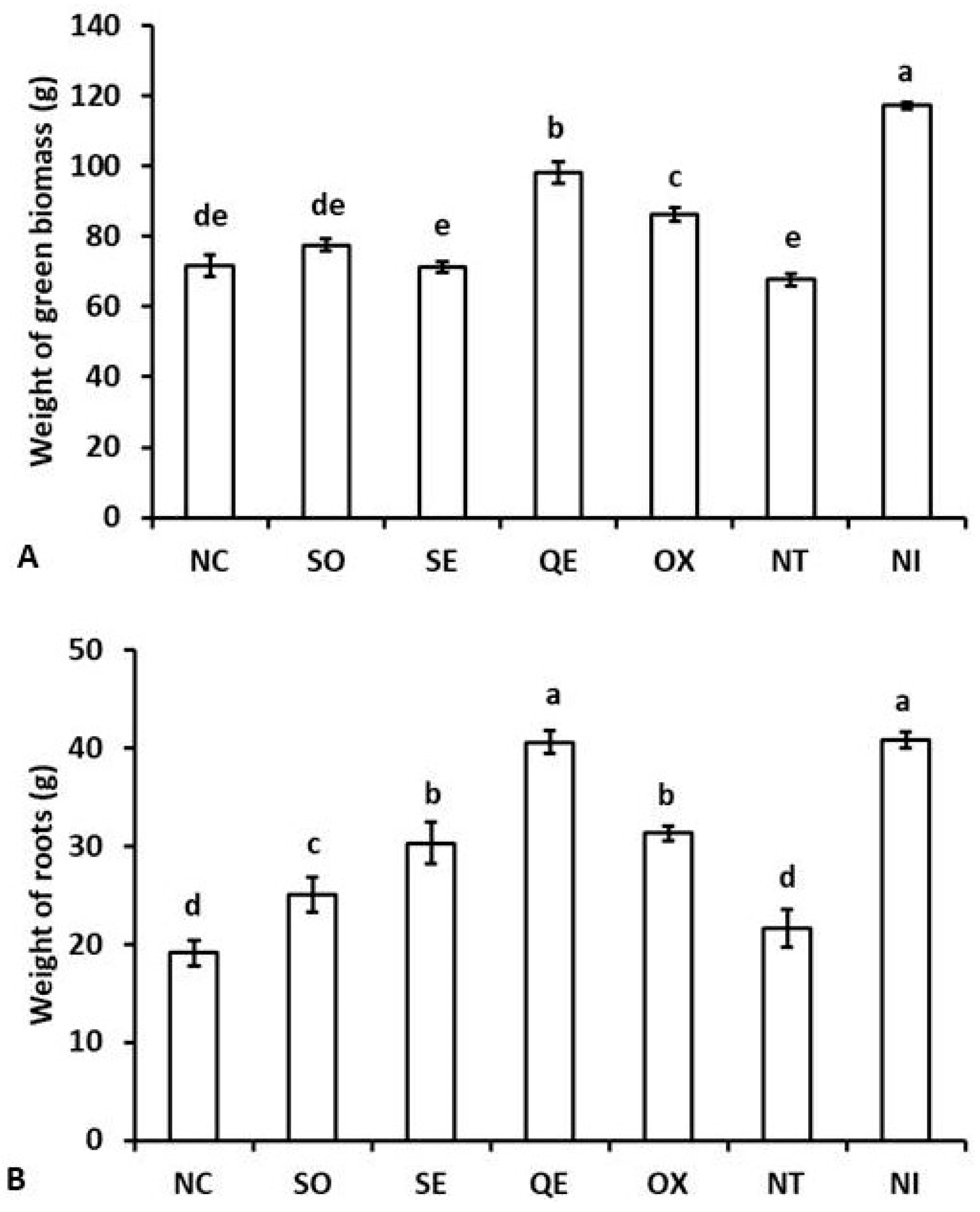 Agronomy 09 00616 g003 Agronomy 09 00616 g003