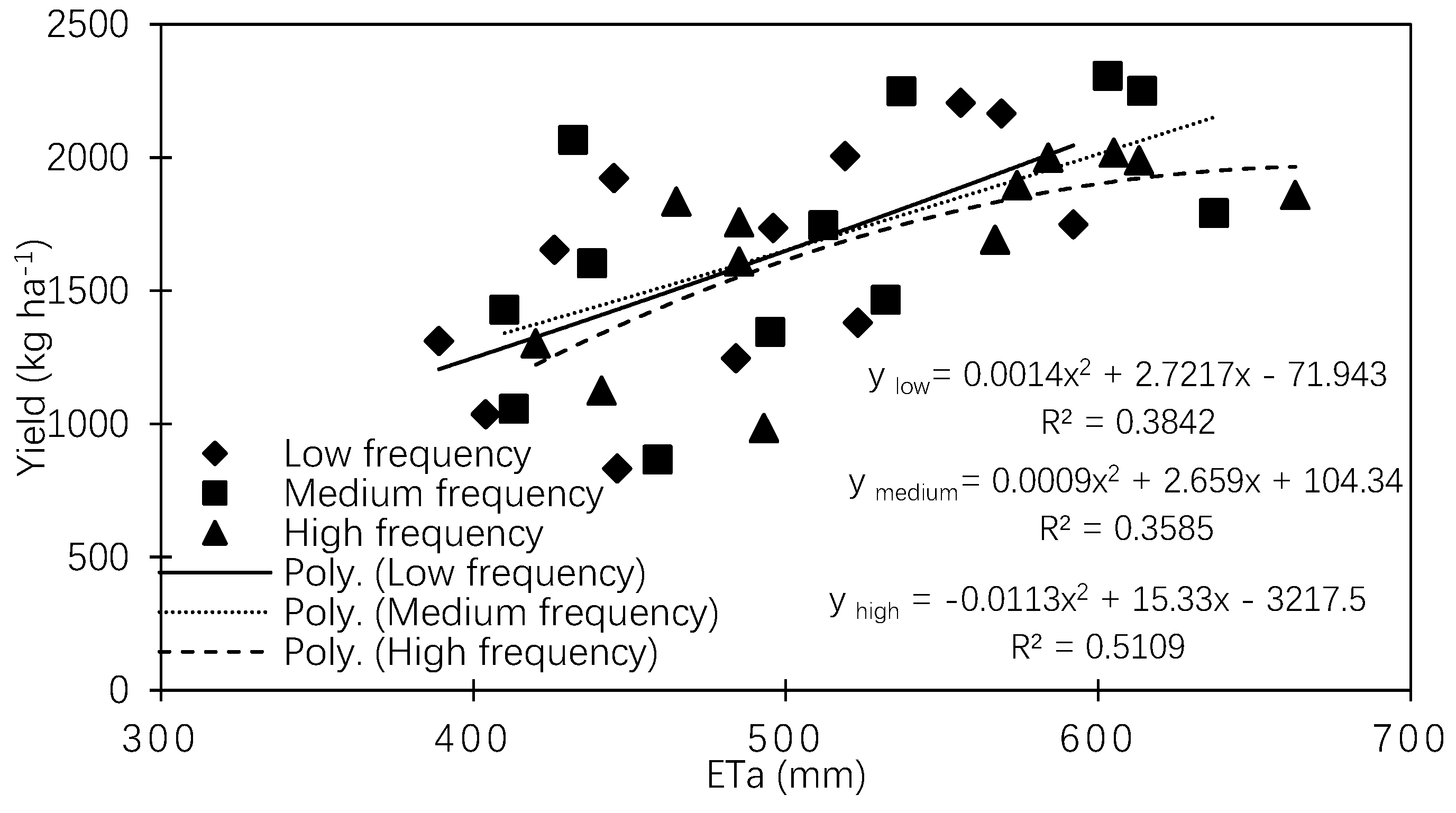 Agronomy 09 00624 g004