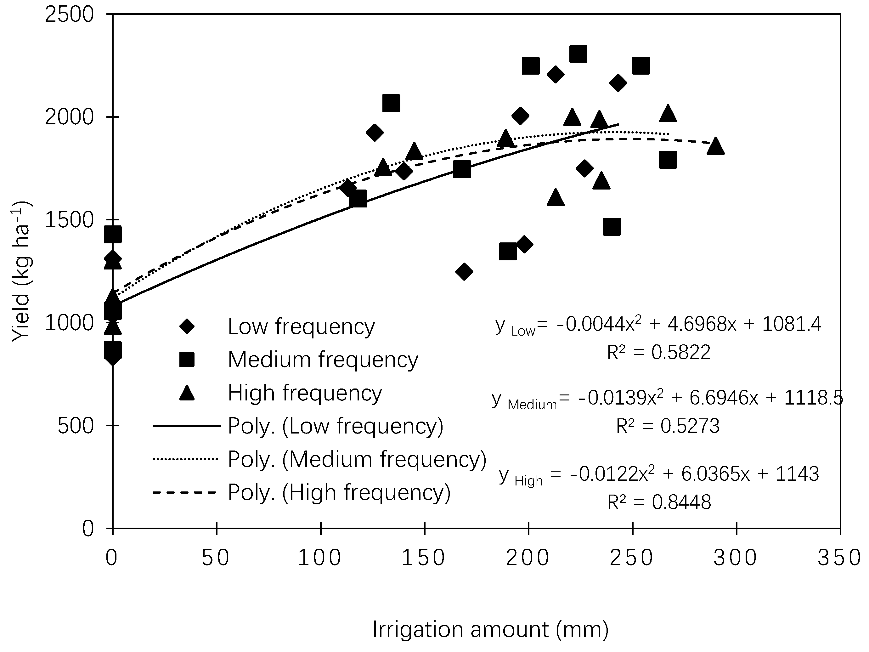 Agronomy 09 00624 g006
