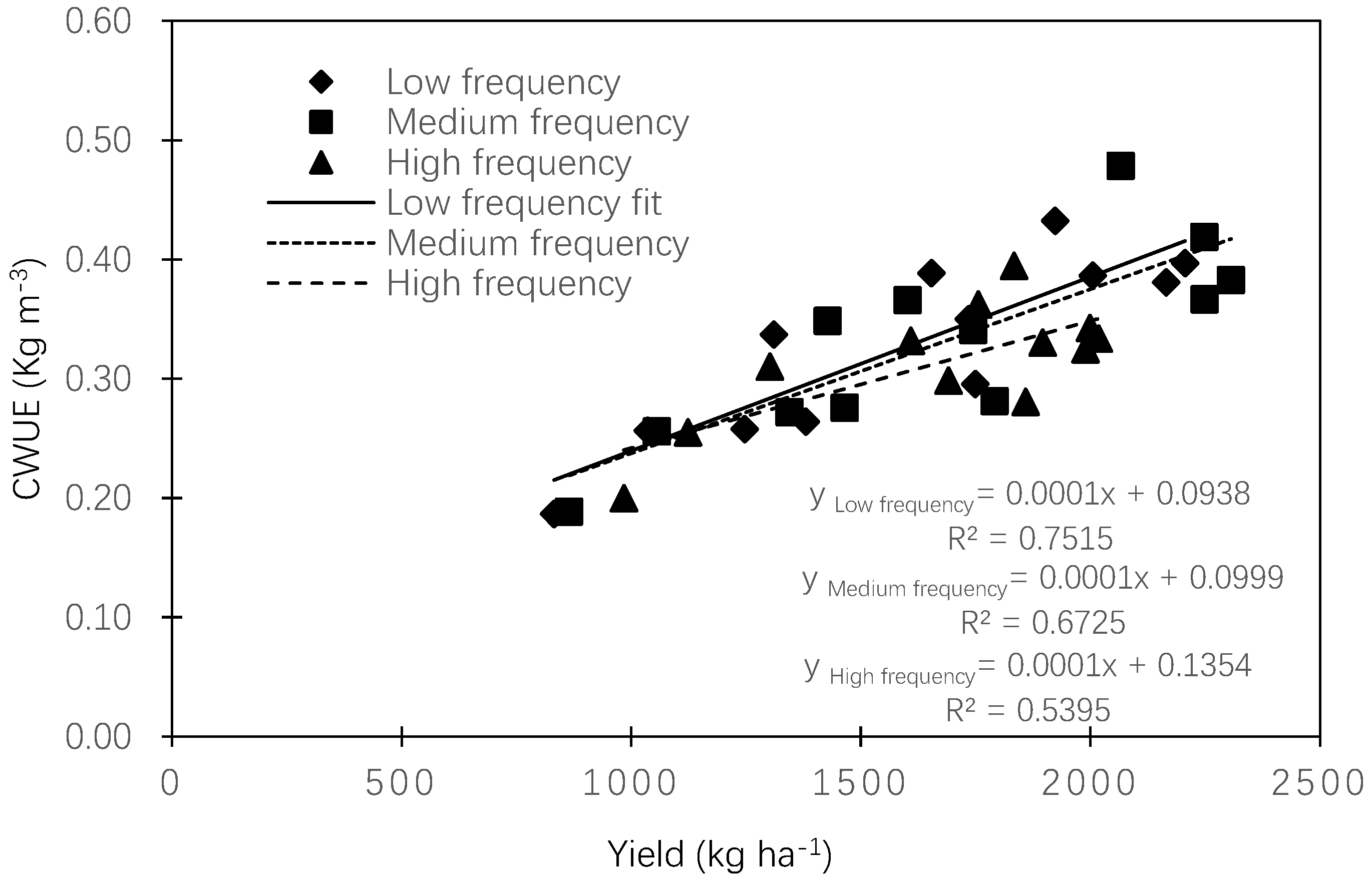 Agronomy 09 00624 g011