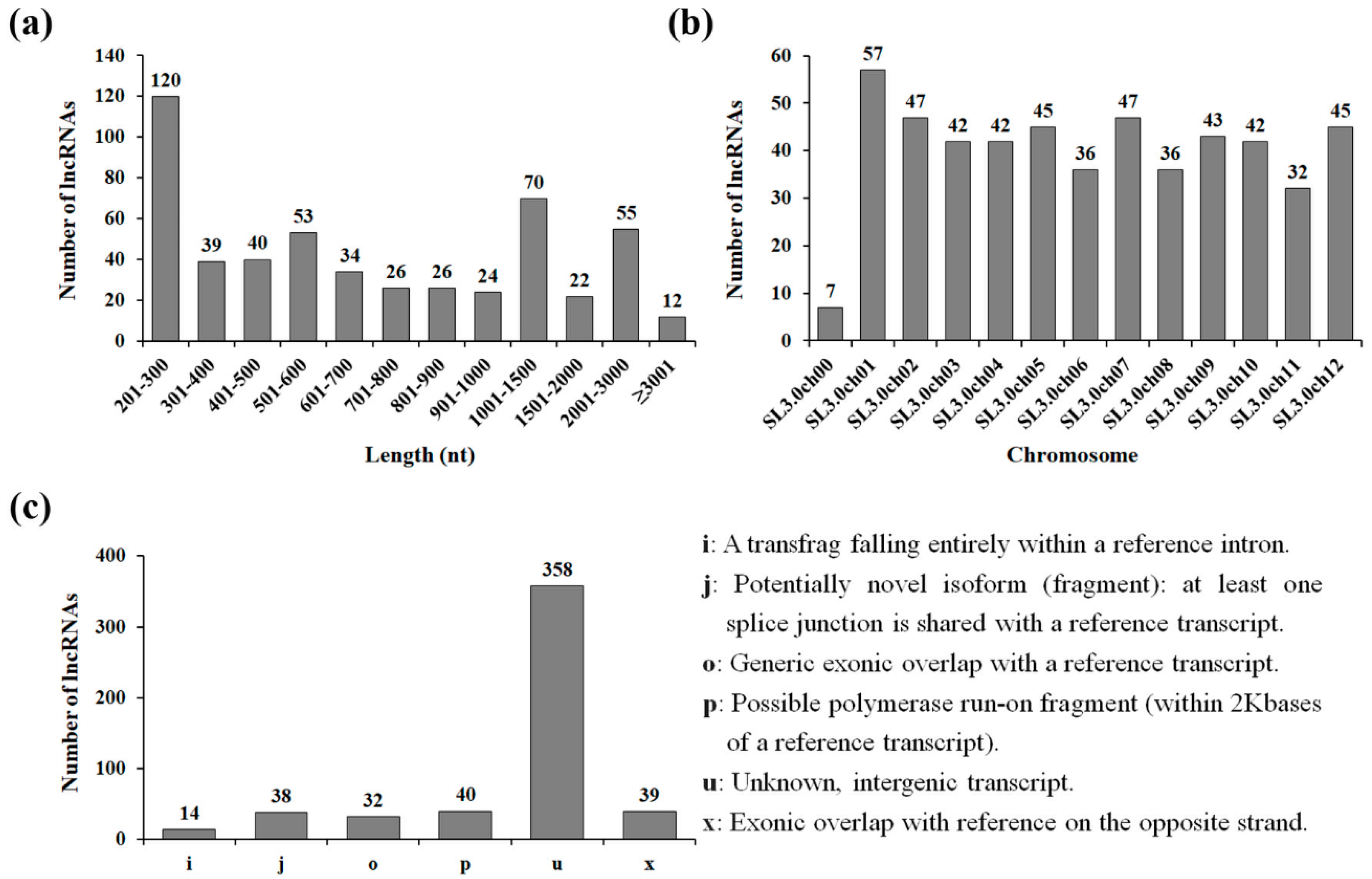 Agronomy 09 00629 g001