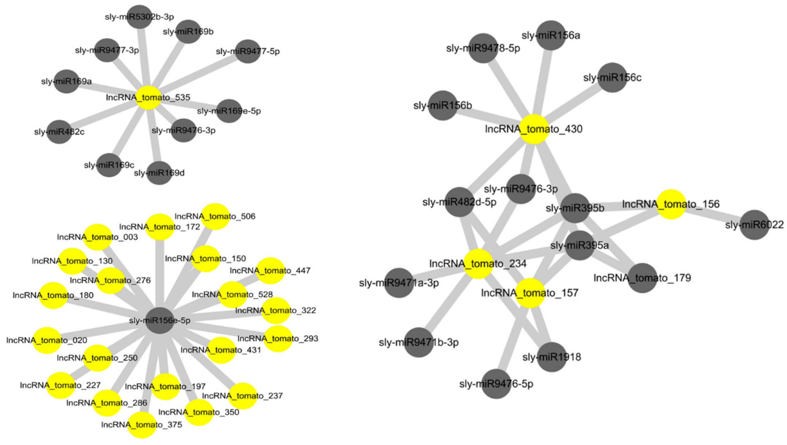 Agronomy 09 00629 g002