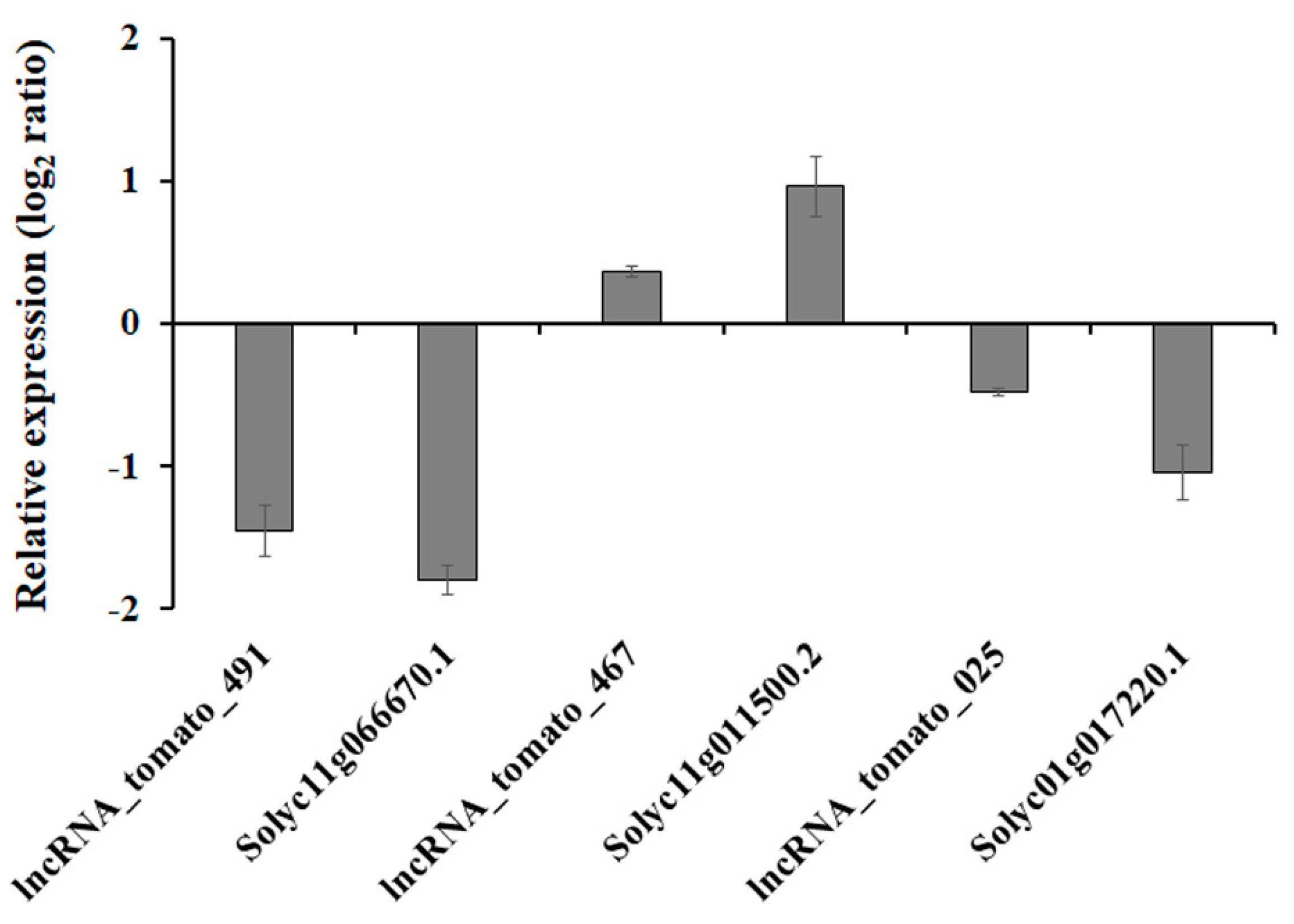 Agronomy 09 00629 g005