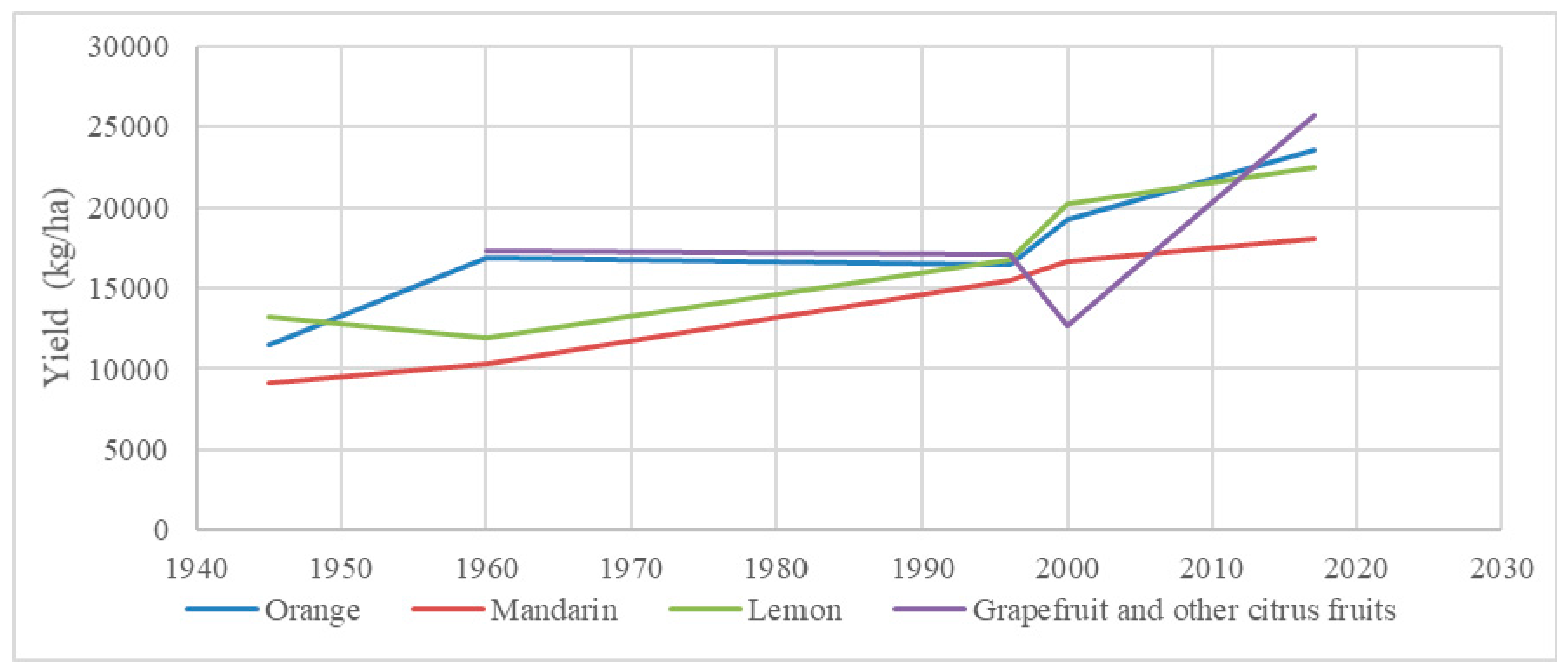 Agronomy 09 00631 g001
