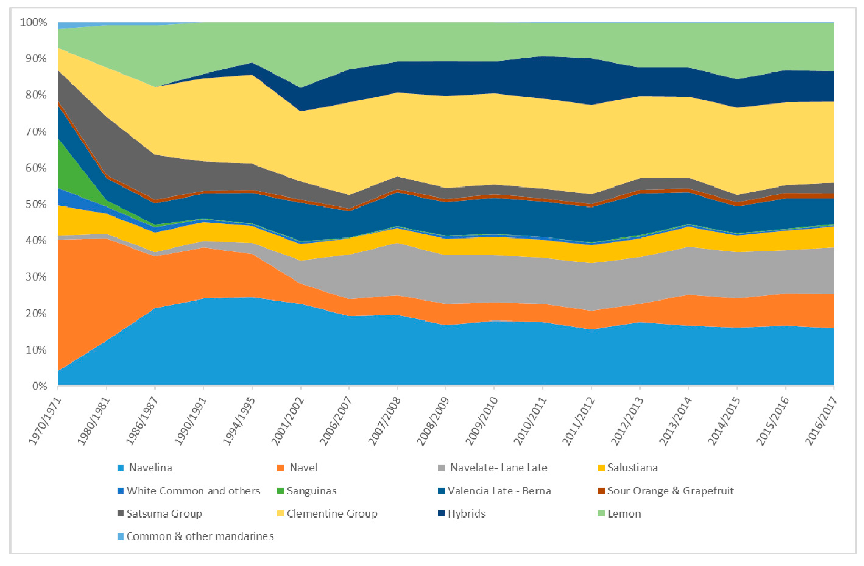 Agronomy 09 00631 g003