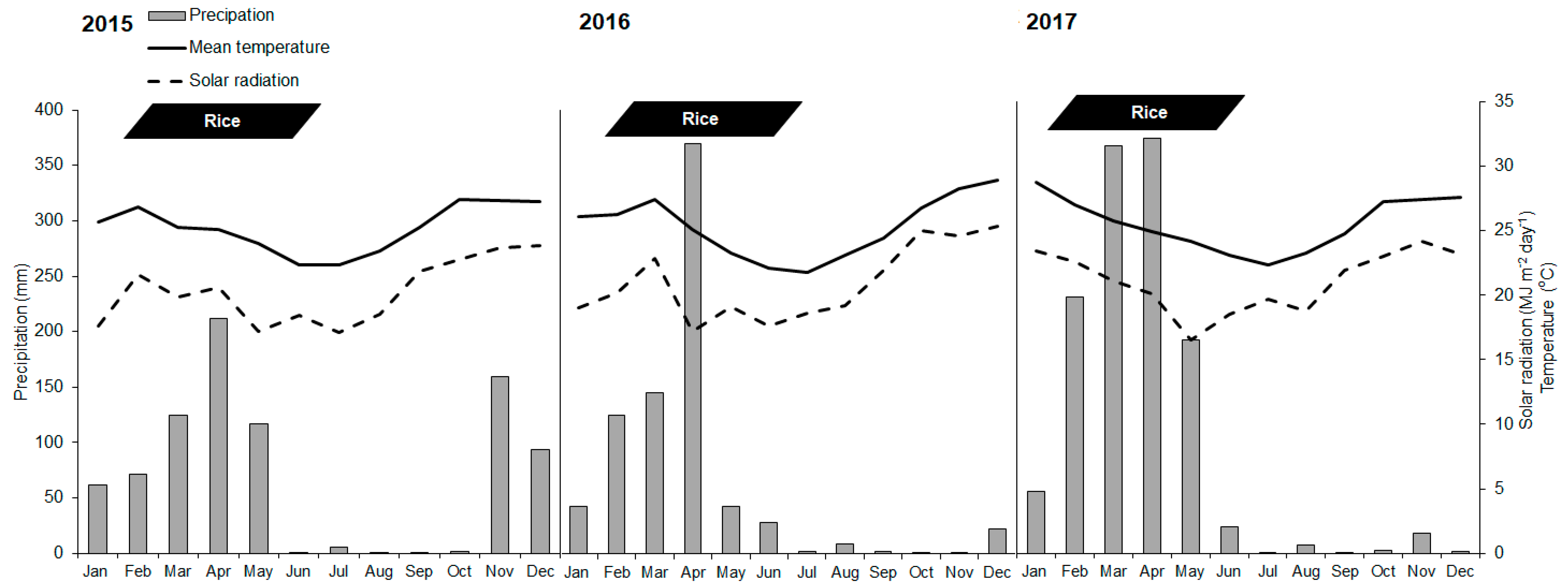 Agronomy 09 00632 g002