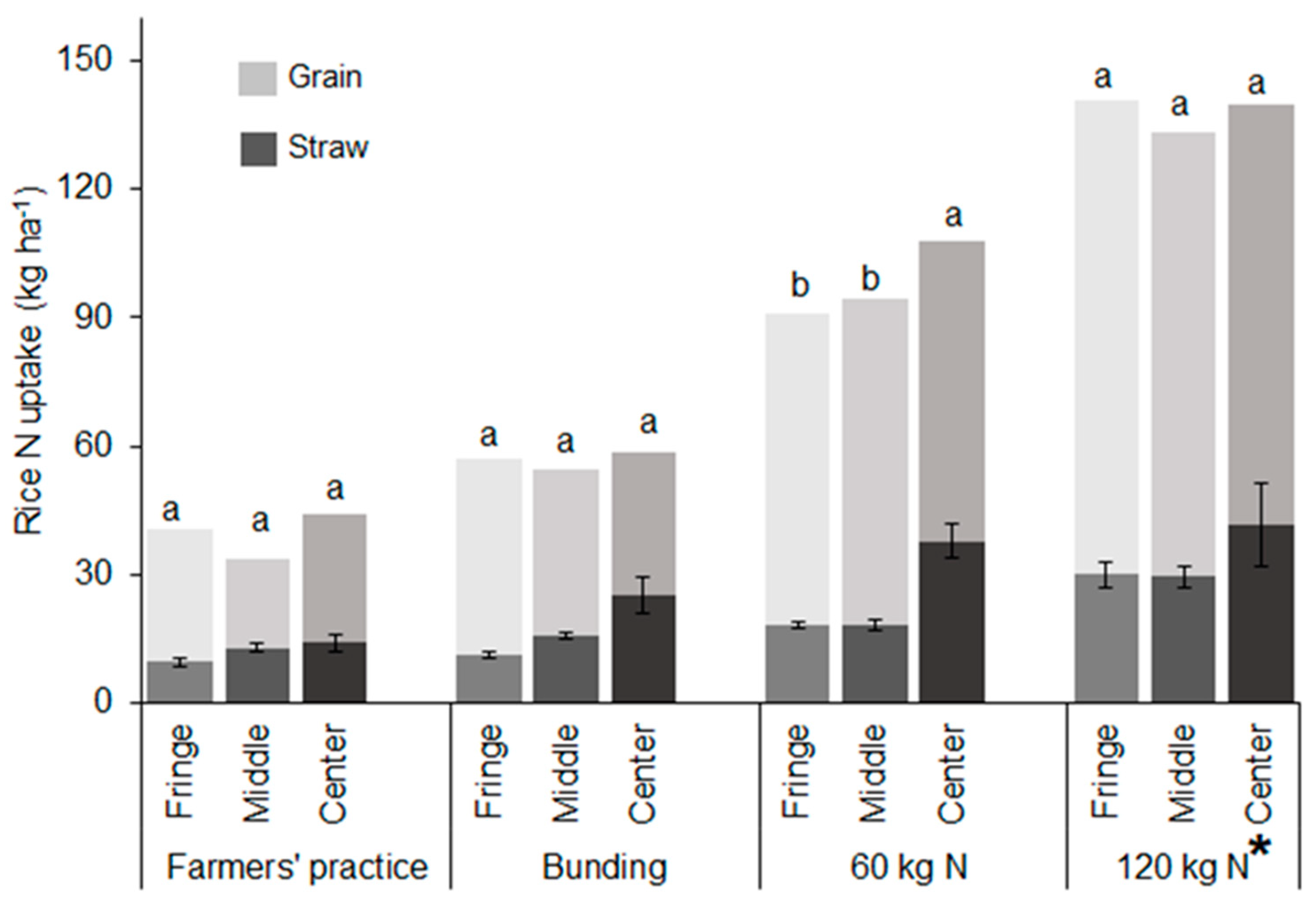 Agronomy 09 00632 g005