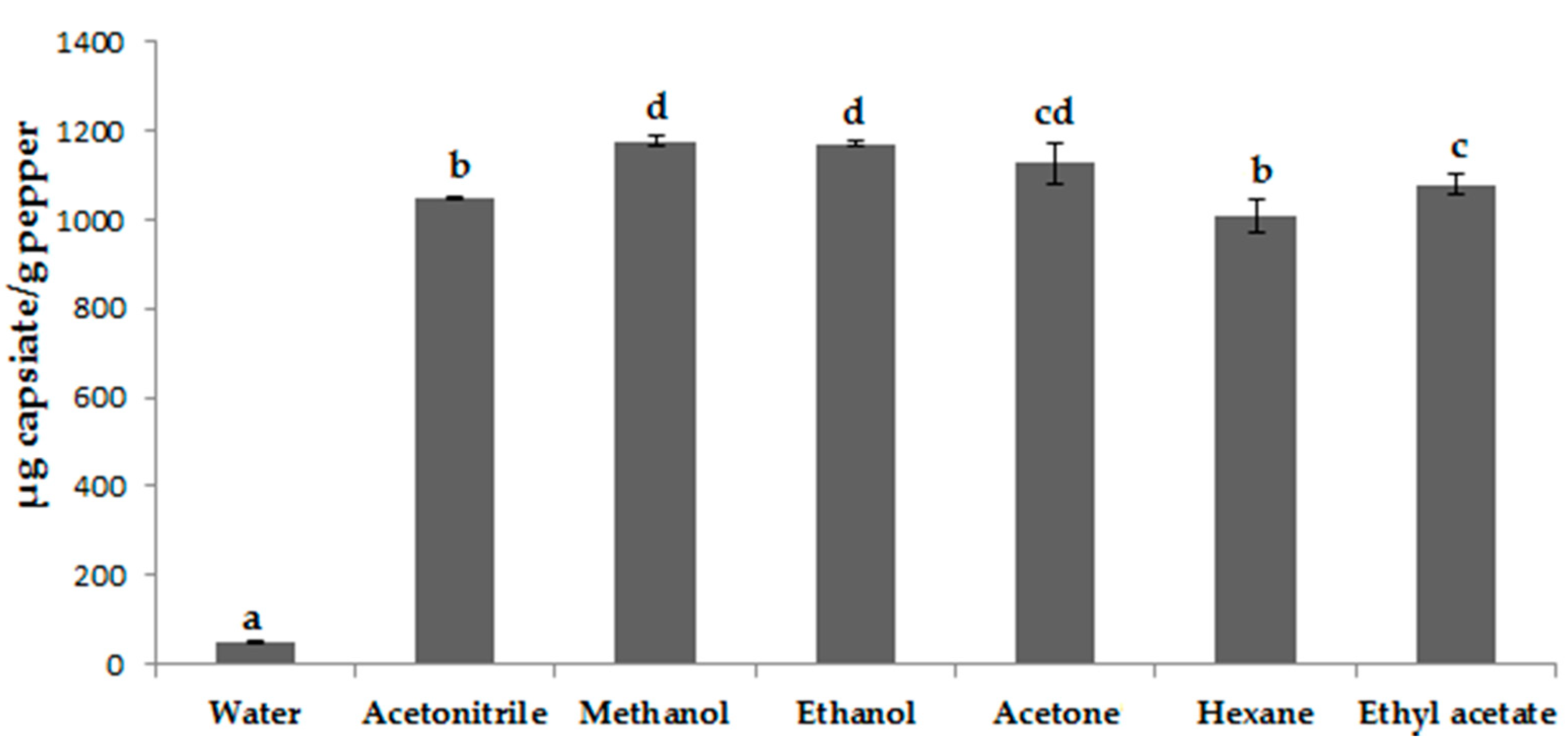 Agronomy 09 00633 g004 Agronomy 09 00633 g004