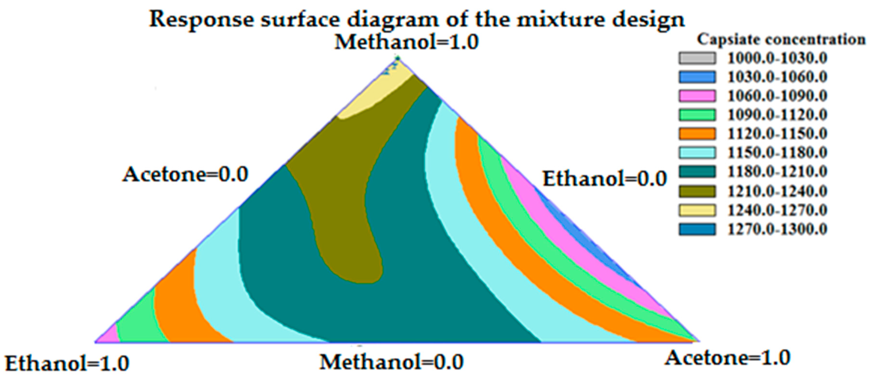 Agronomy 09 00633 g005 Agronomy 09 00633 g005