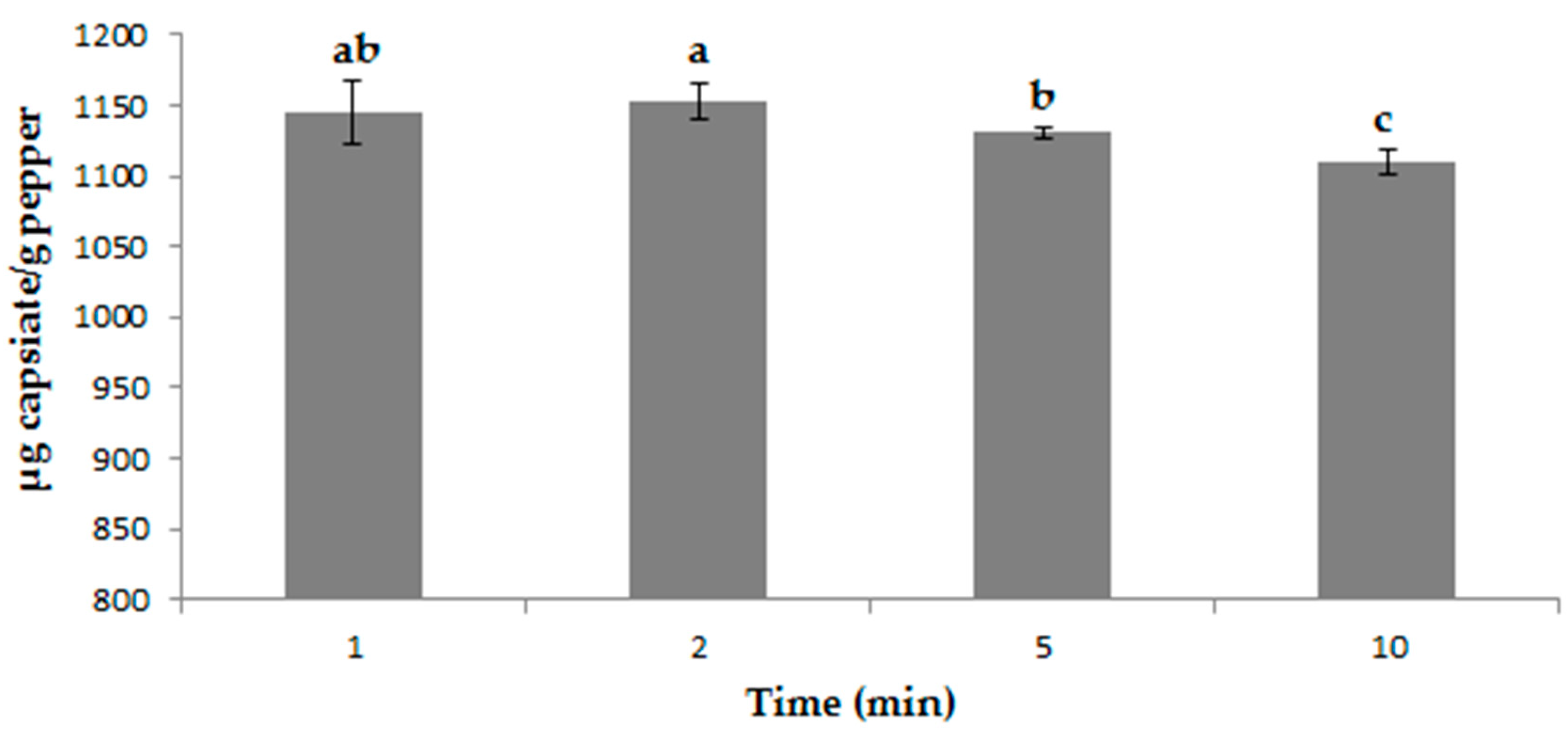 Agronomy 09 00633 g007 Agronomy 09 00633 g007