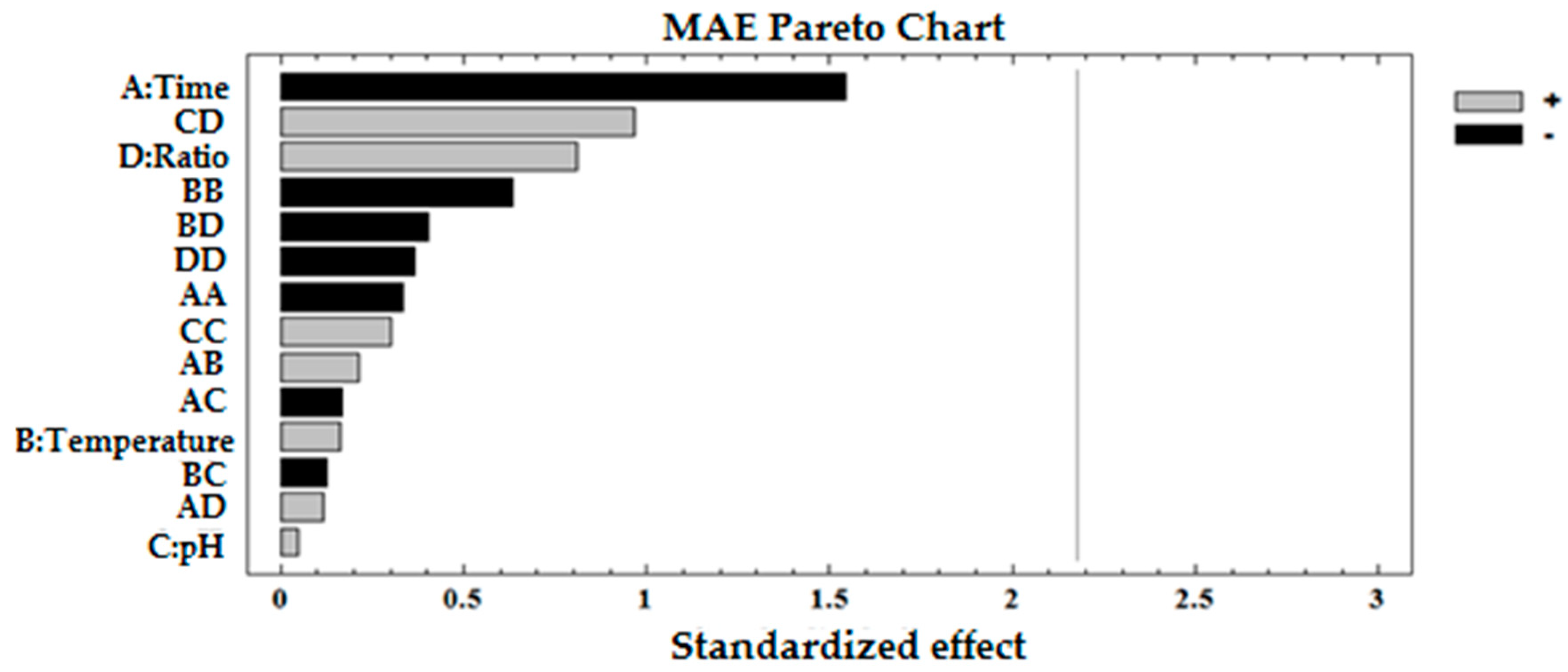 Agronomy 09 00633 g008 Agronomy 09 00633 g008