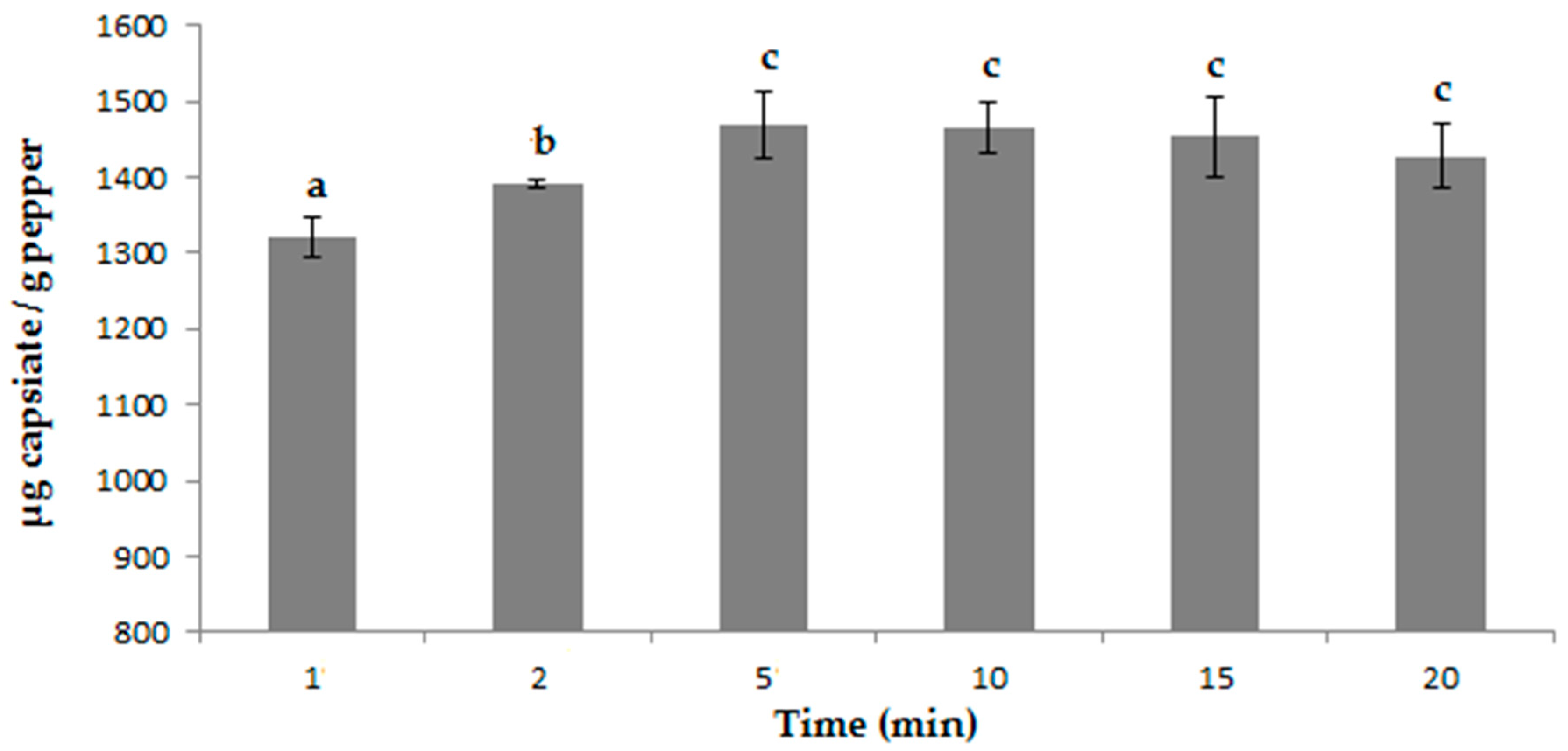 Agronomy 09 00633 g009 Agronomy 09 00633 g009