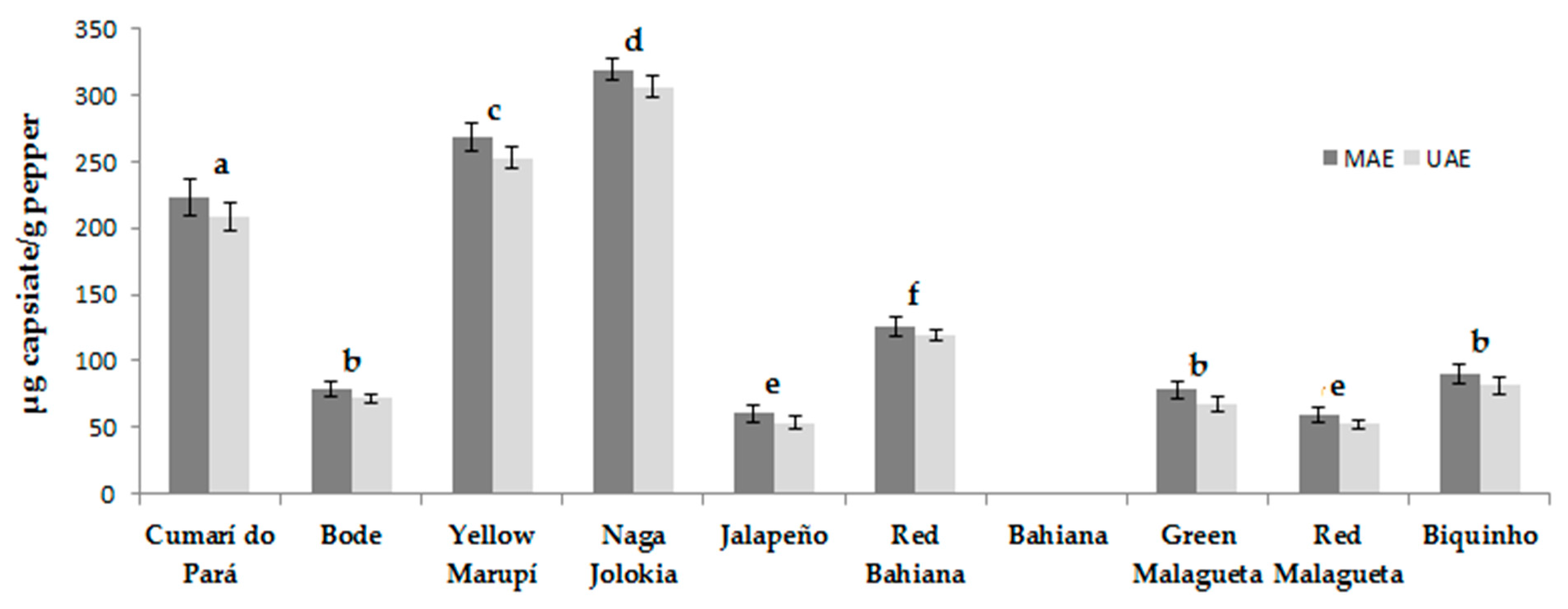Agronomy 09 00633 g010 Agronomy 09 00633 g010