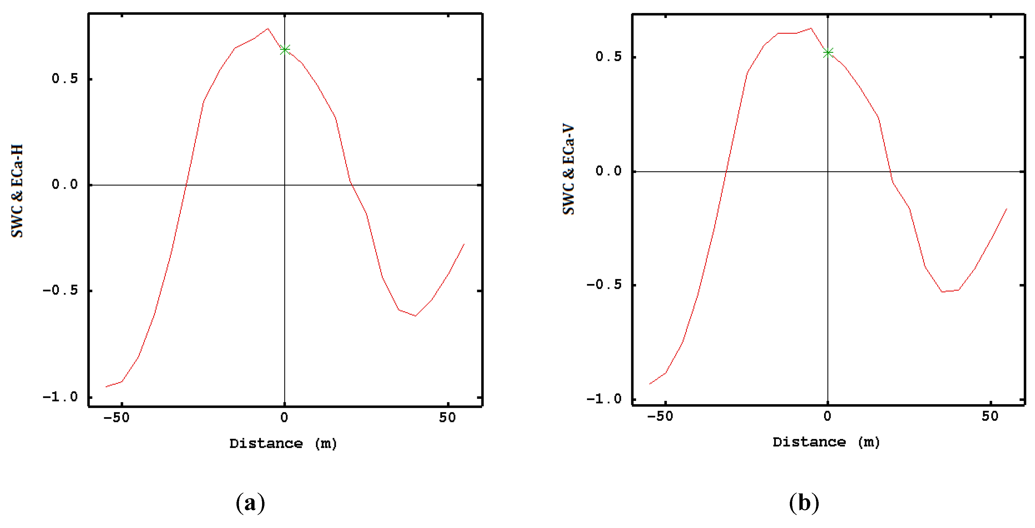 Agronomy 09 00638 g005