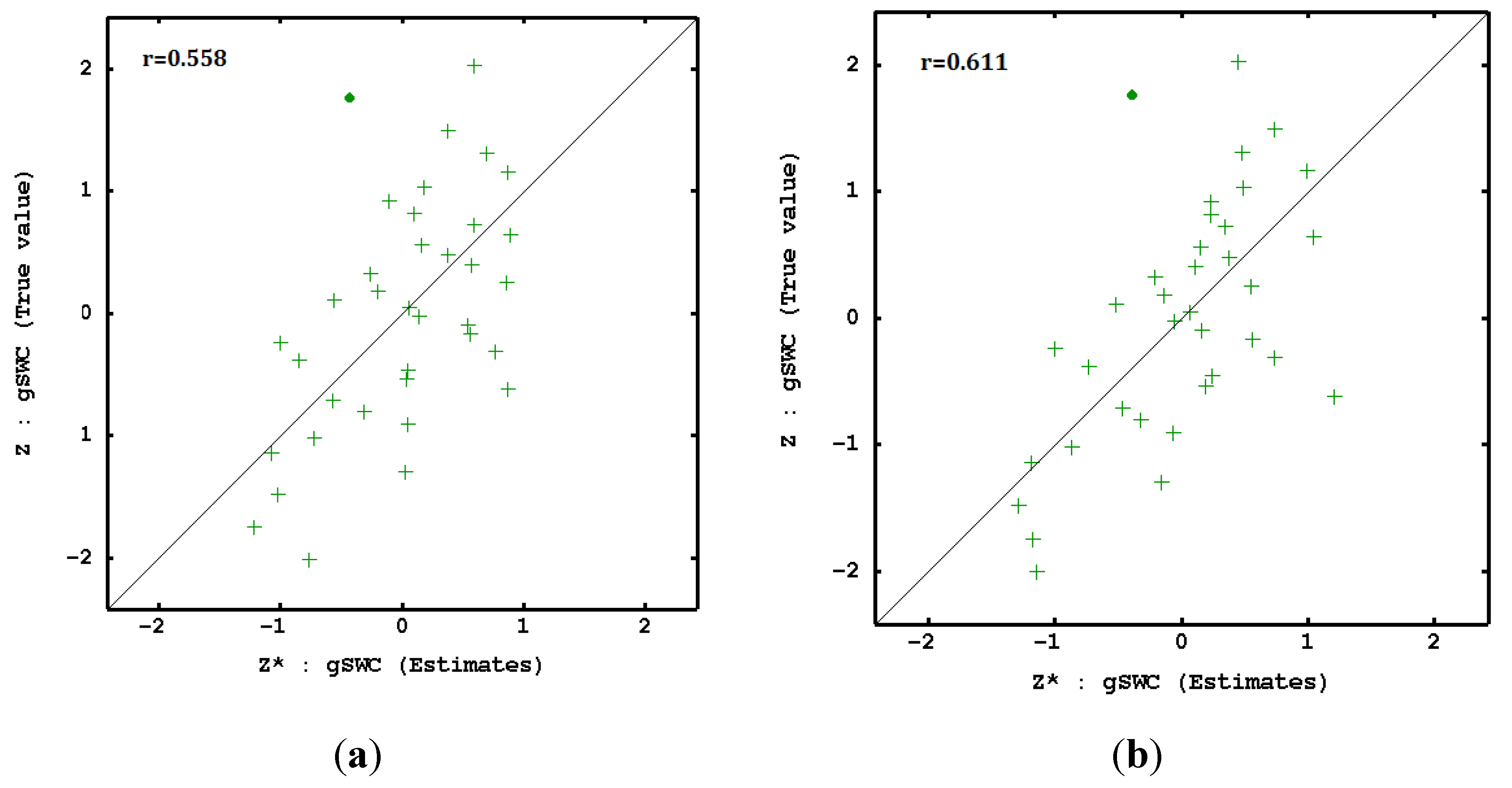 Agronomy 09 00638 g011