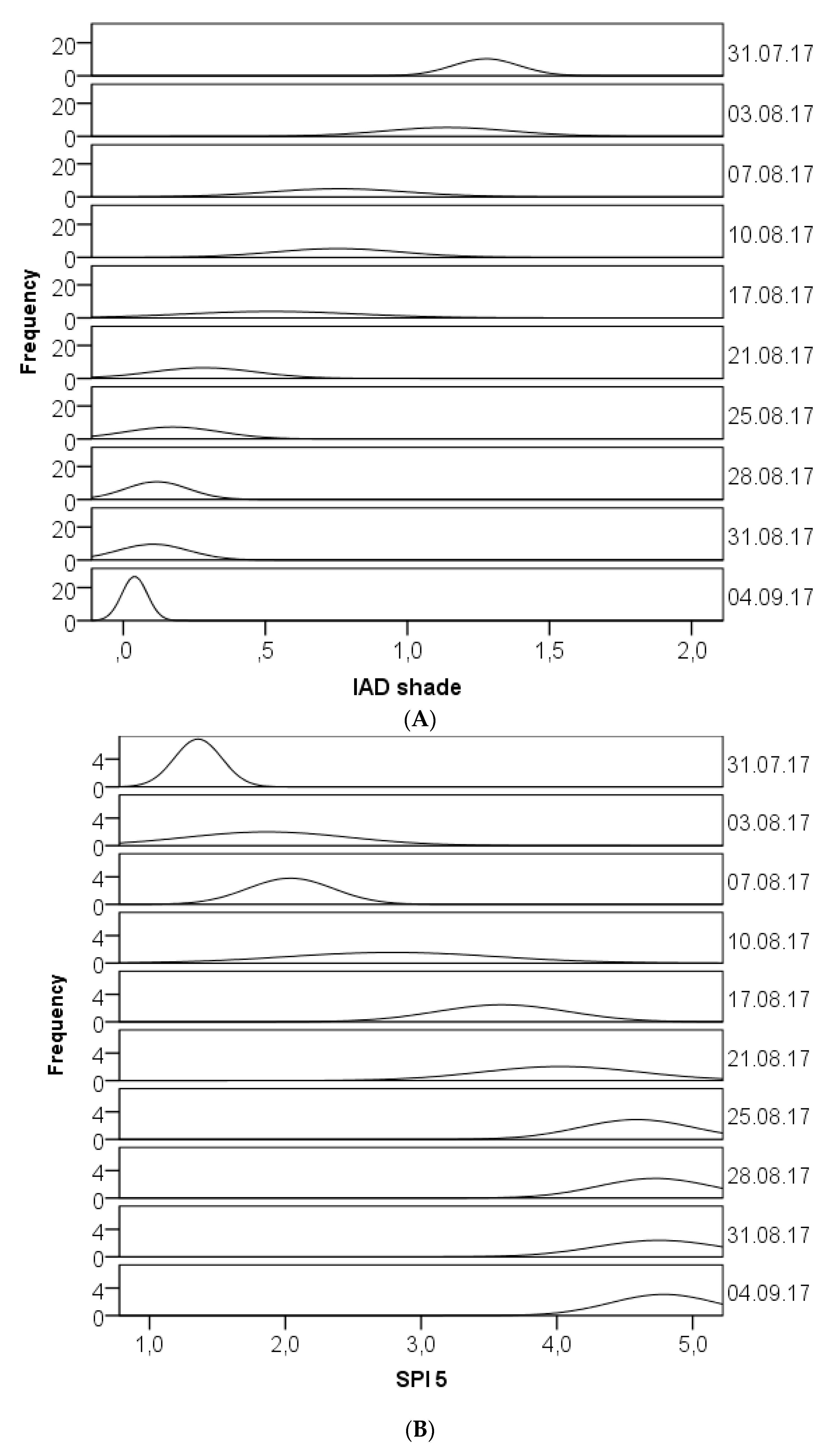 Agronomy 09 00642 g004a