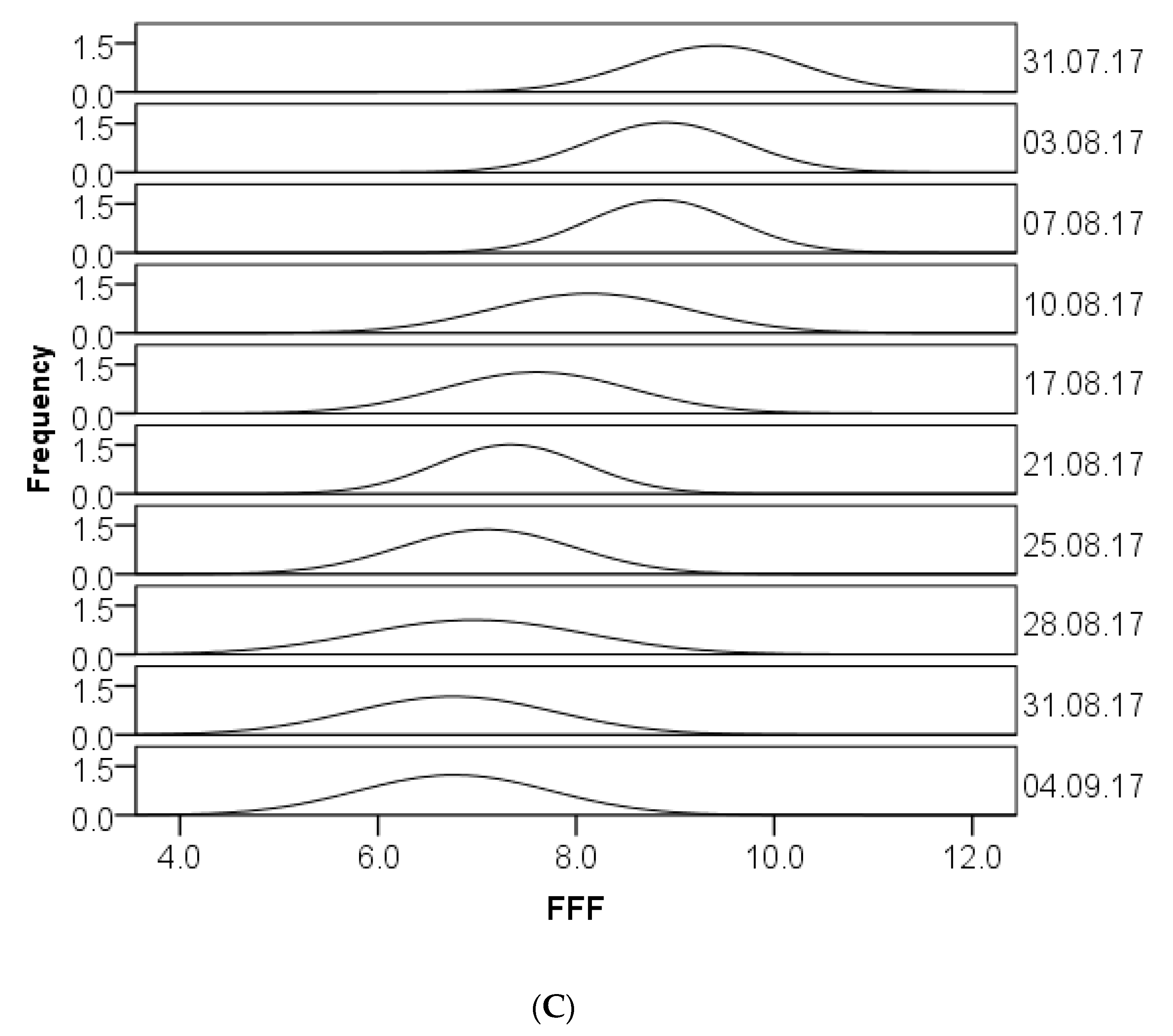 Agronomy 09 00642 g004b