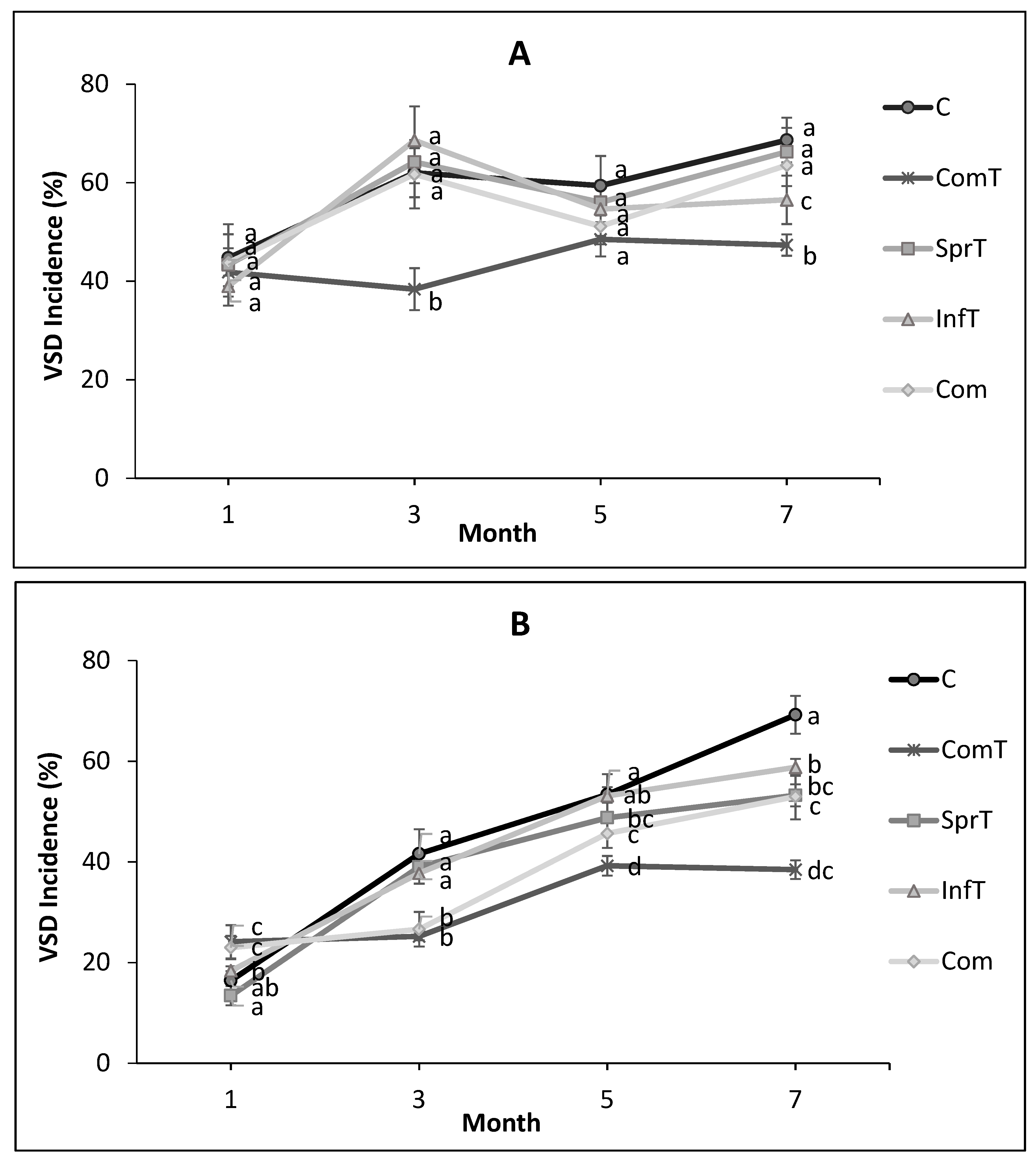 Agronomy 09 00650 g002