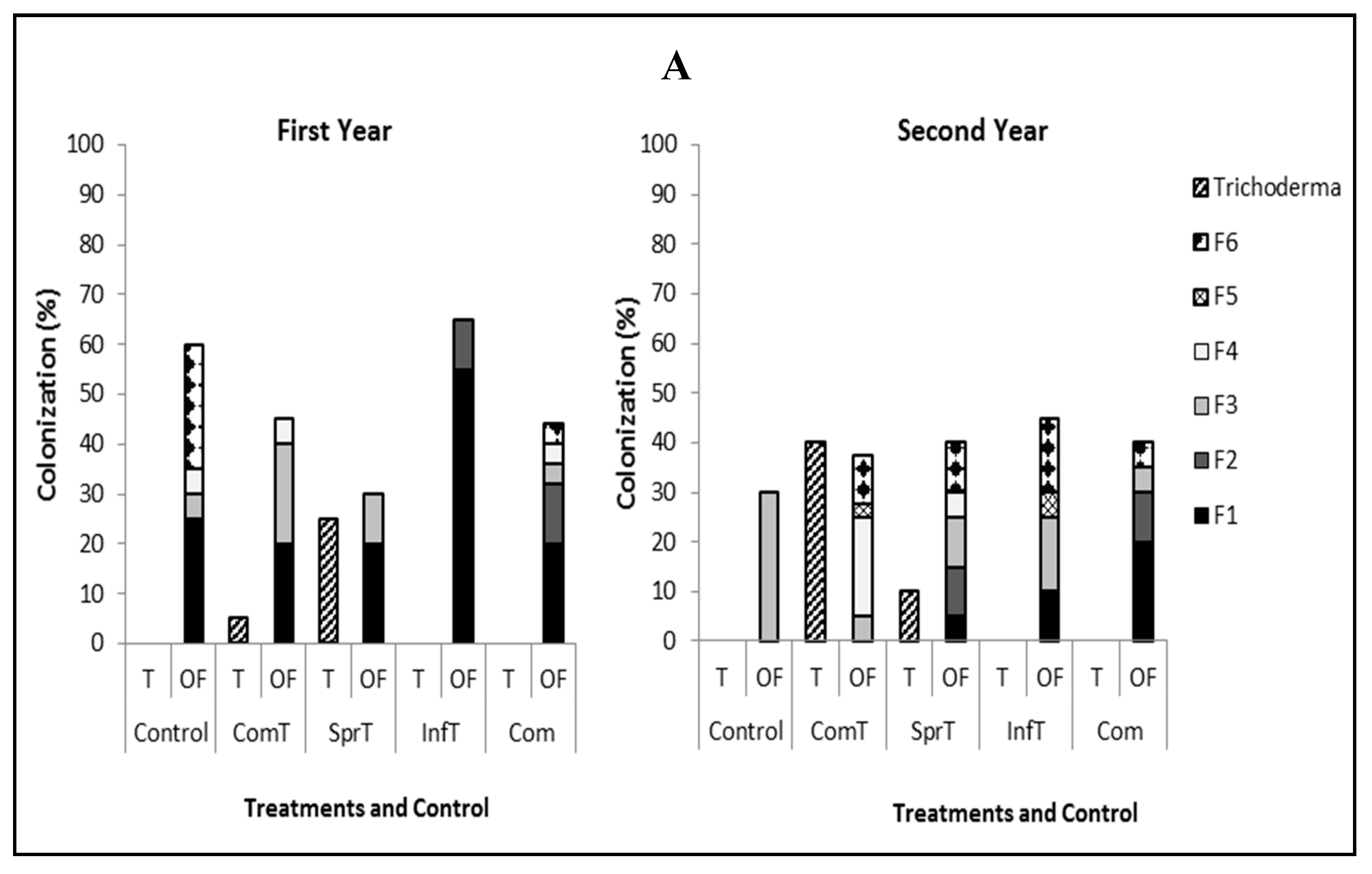 Agronomy 09 00650 g003a
