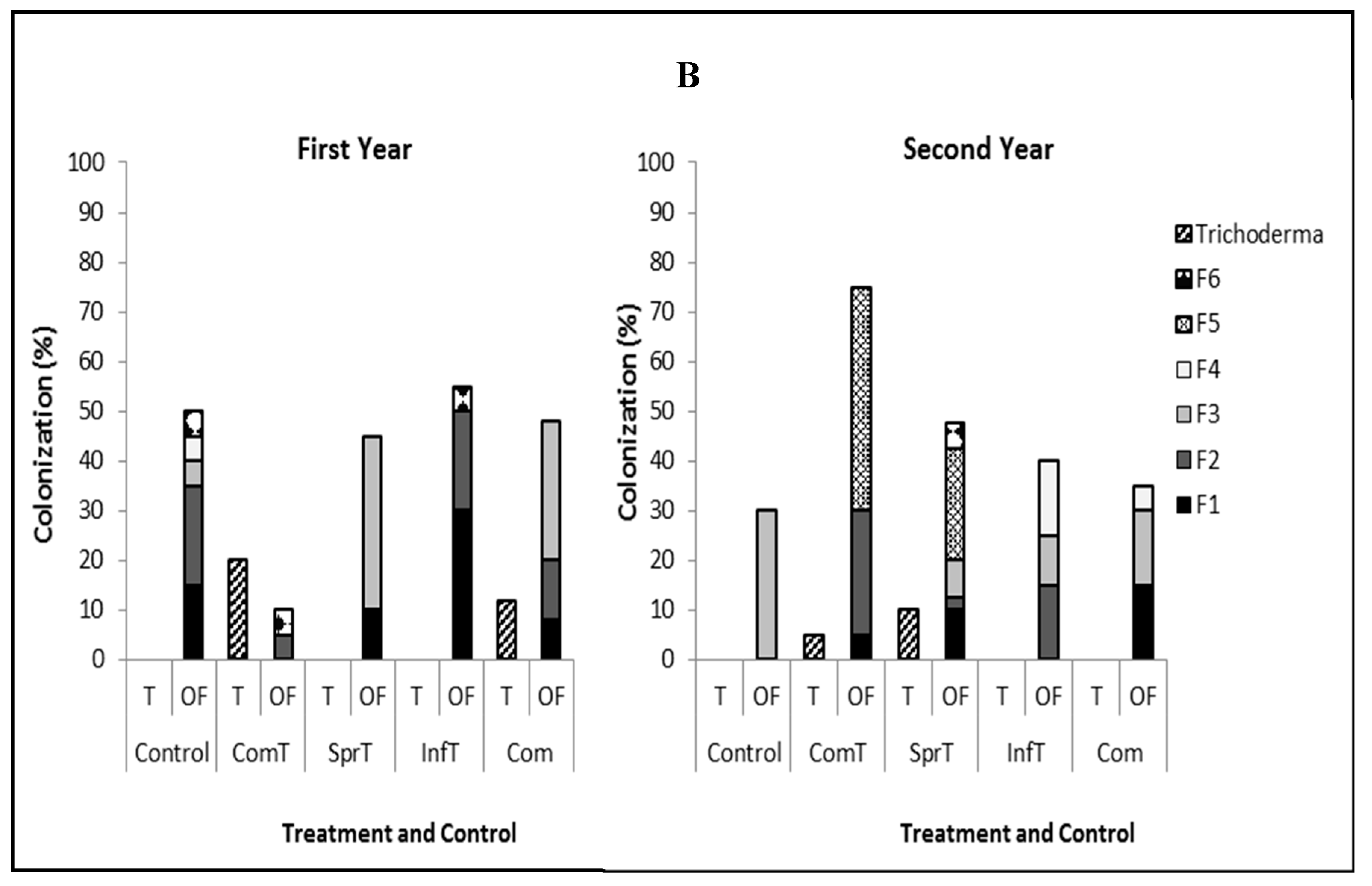 Agronomy 09 00650 g003b