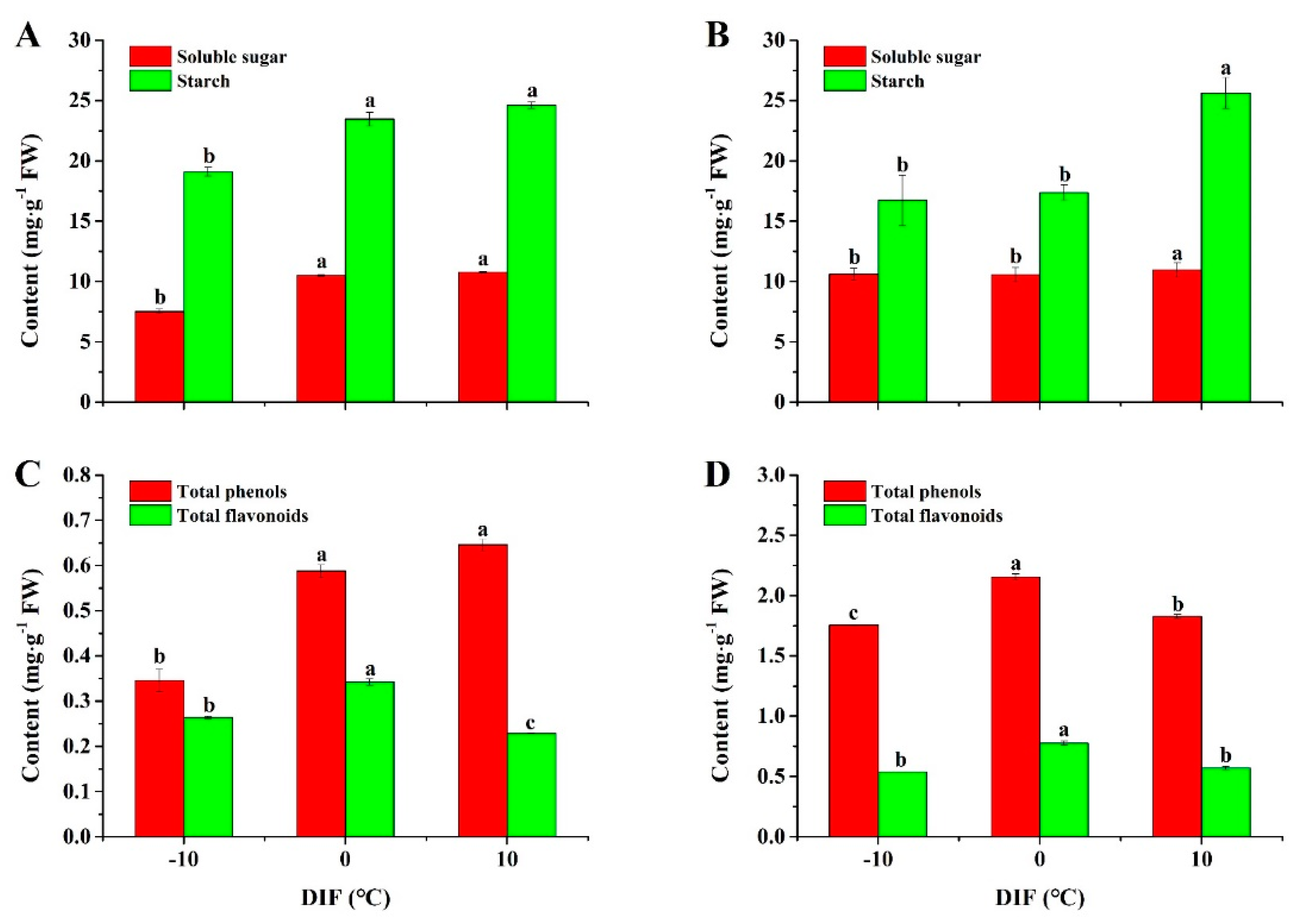 Agronomy 09 00654 g002