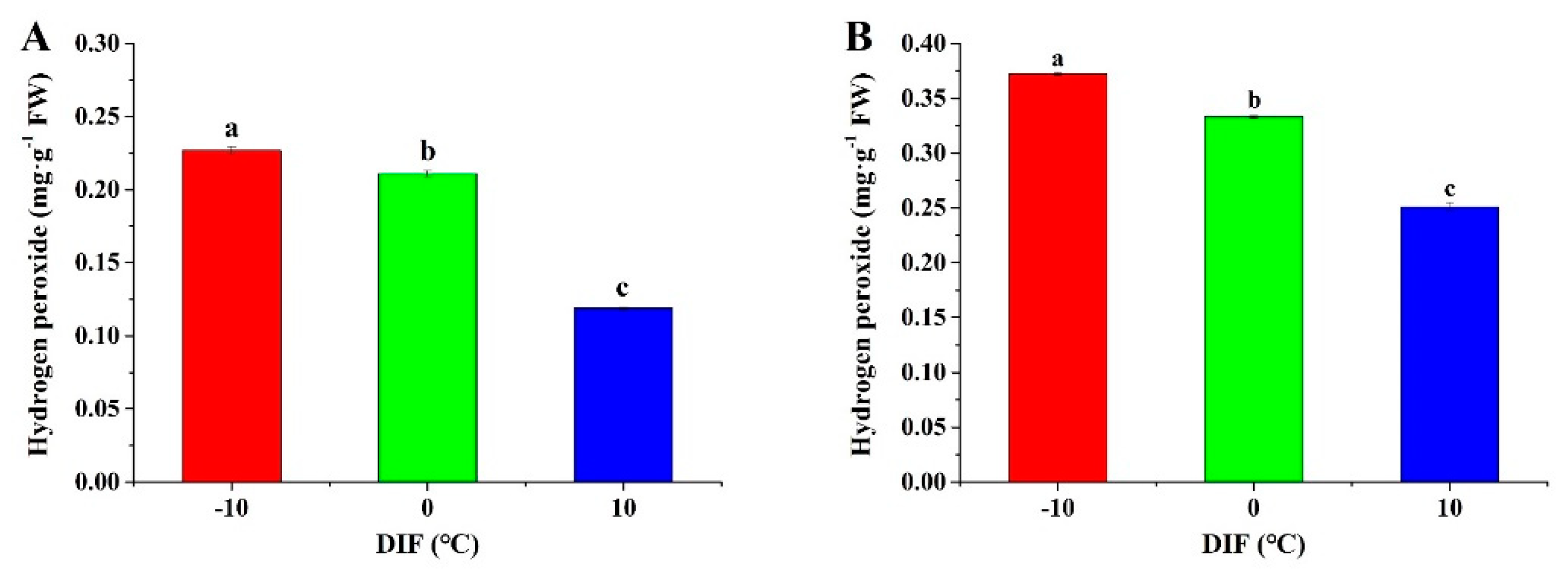 Agronomy 09 00654 g003