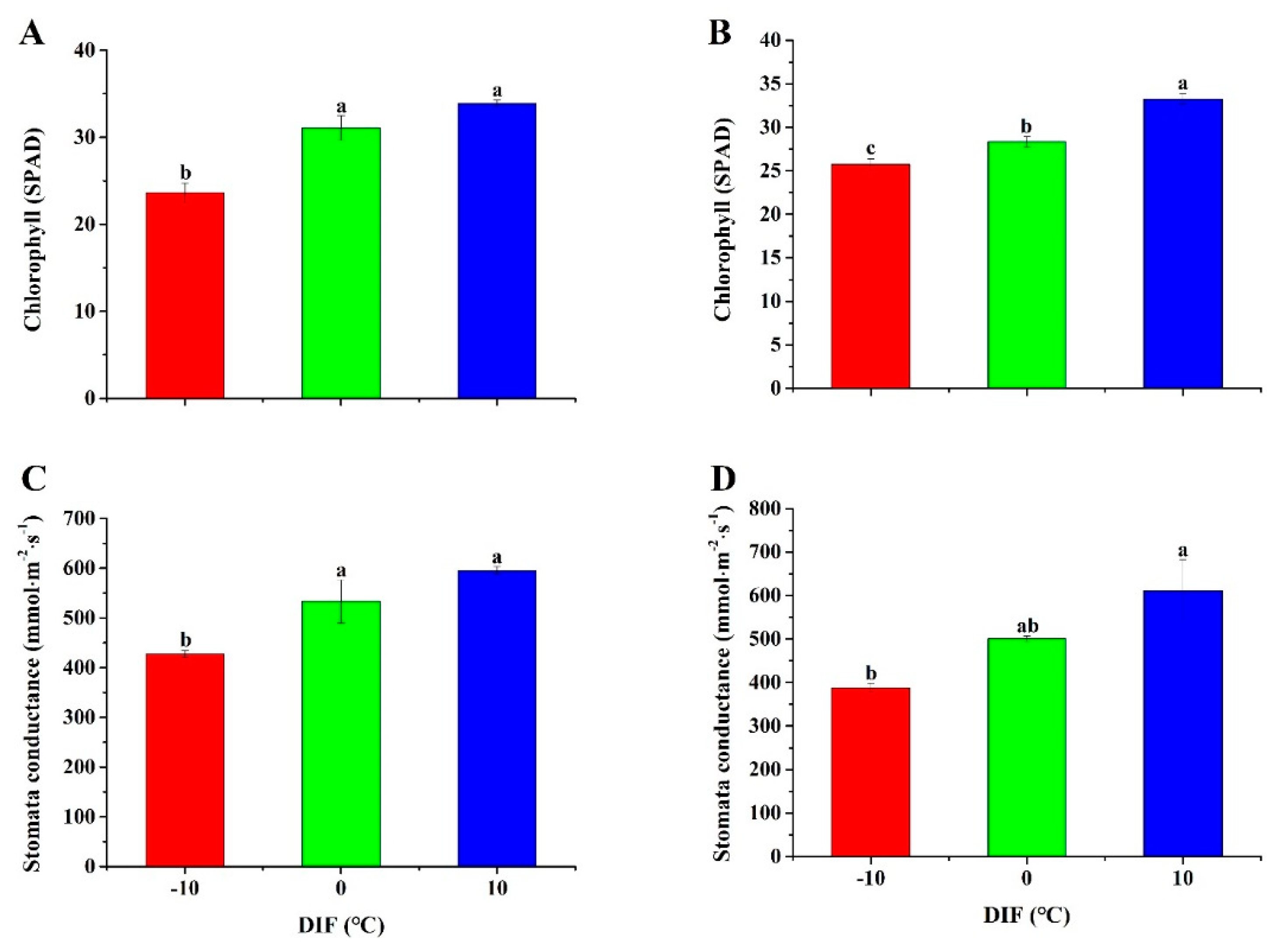 Agronomy 09 00654 g004