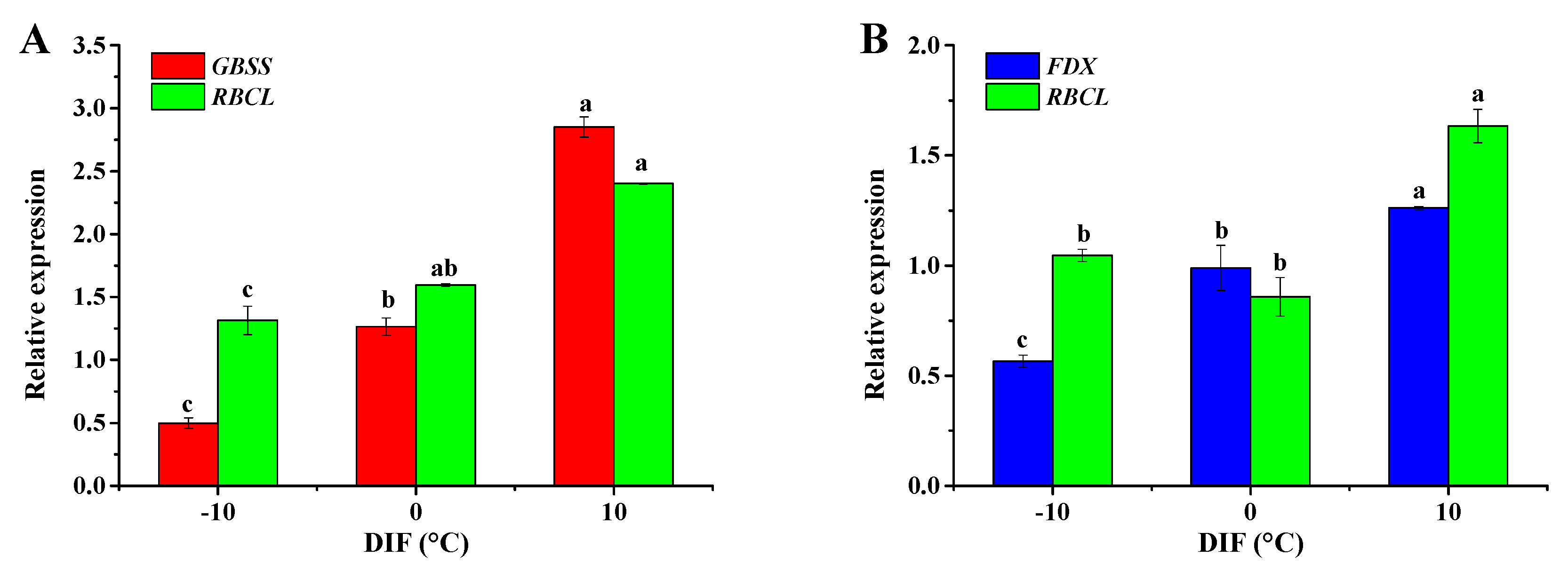Agronomy 09 00654 g005