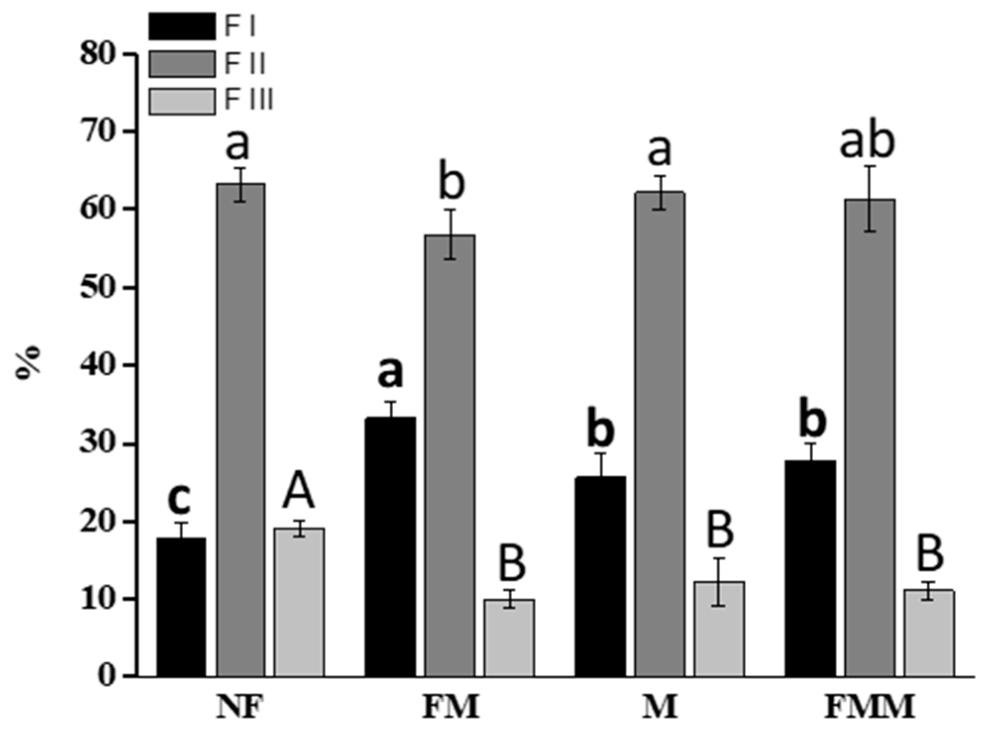 Agronomy 09 00659 g001