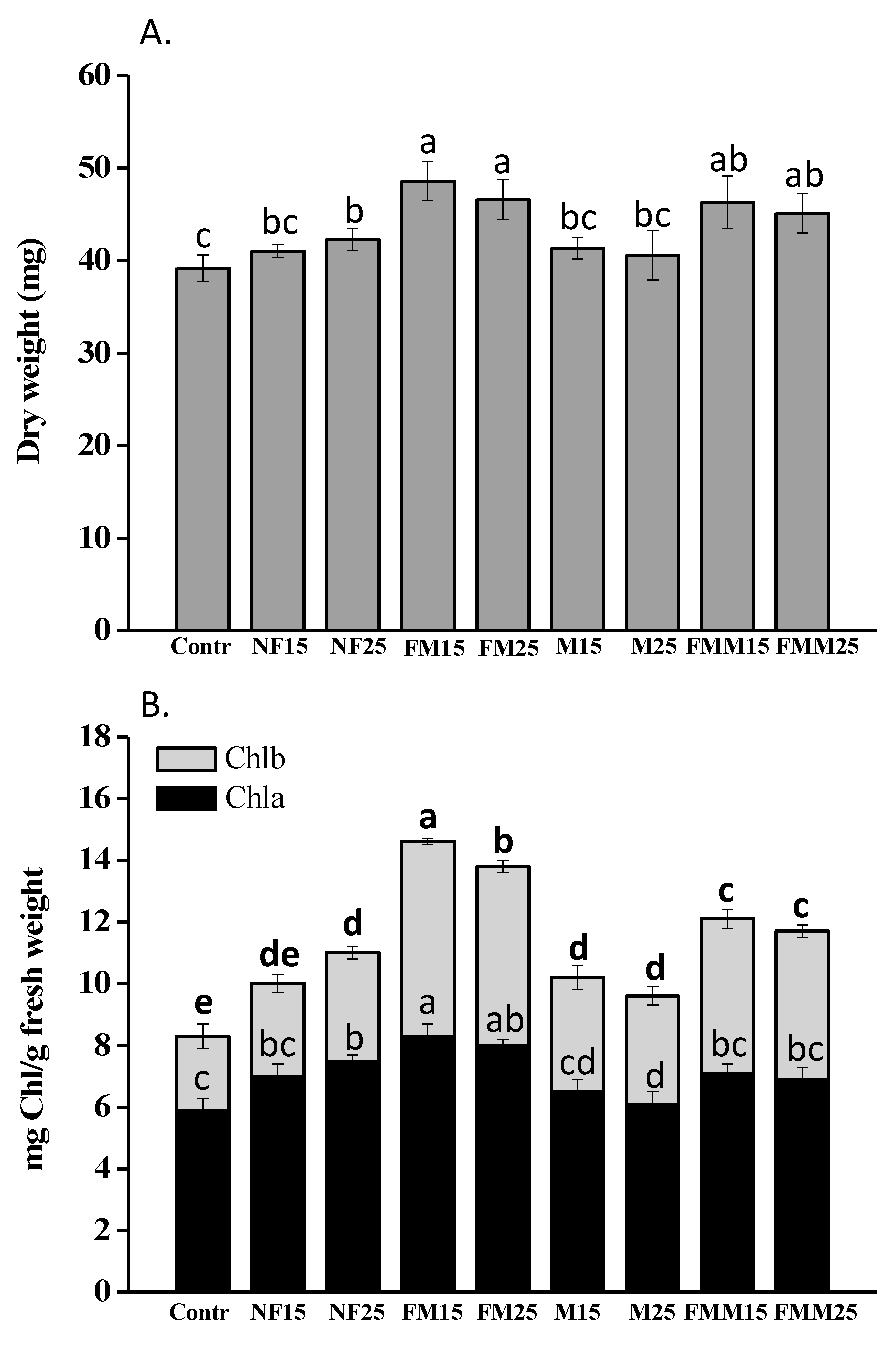Agronomy 09 00659 g005