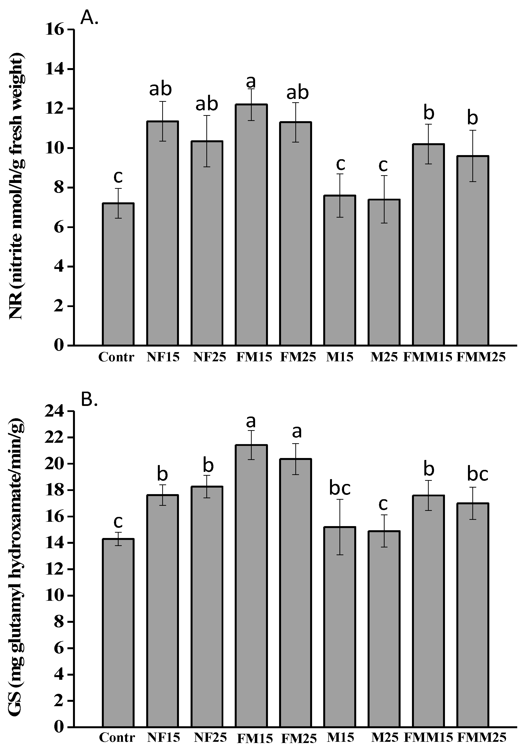 Agronomy 09 00659 g006
