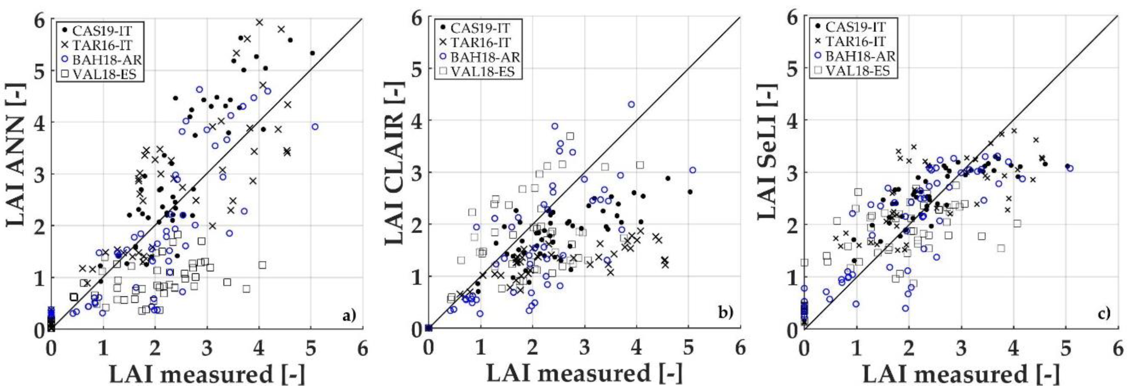Agronomy 09 00663 g003
