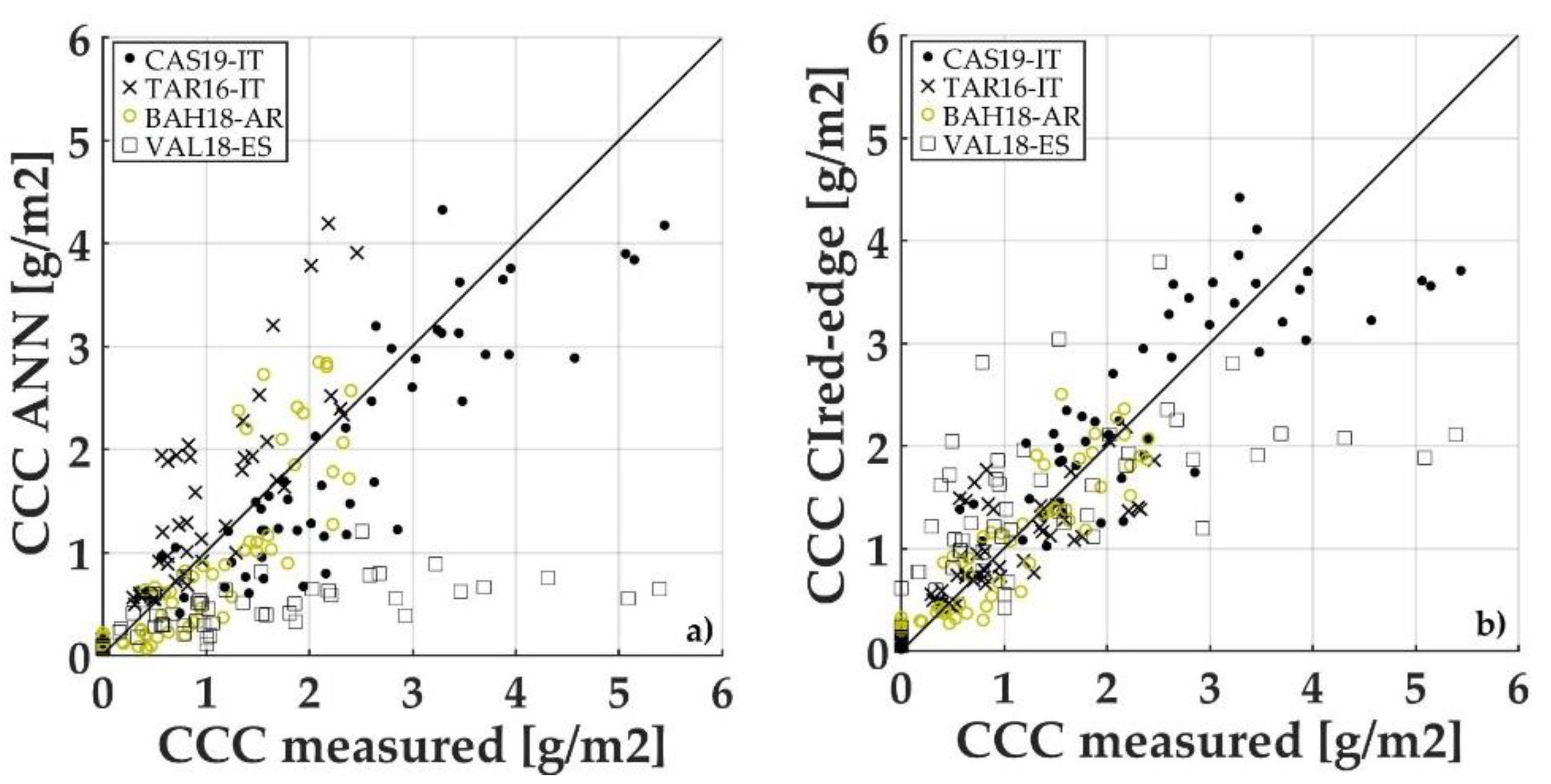 Agronomy 09 00663 g004