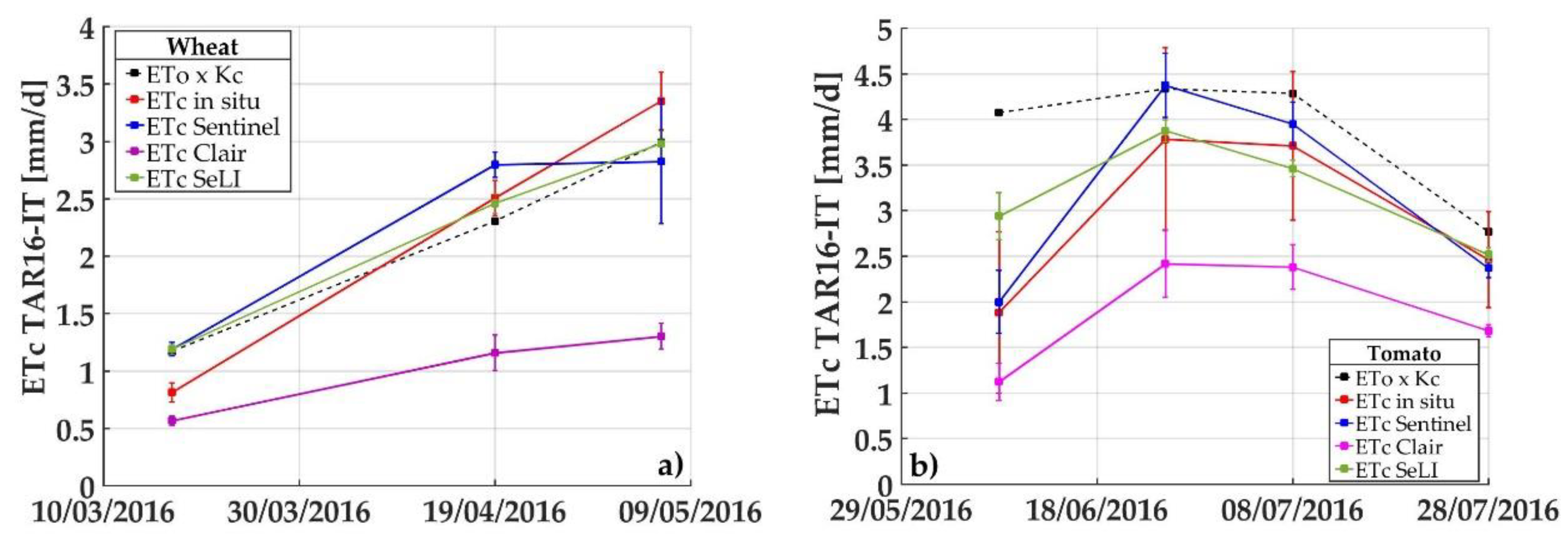 Agronomy 09 00663 g005