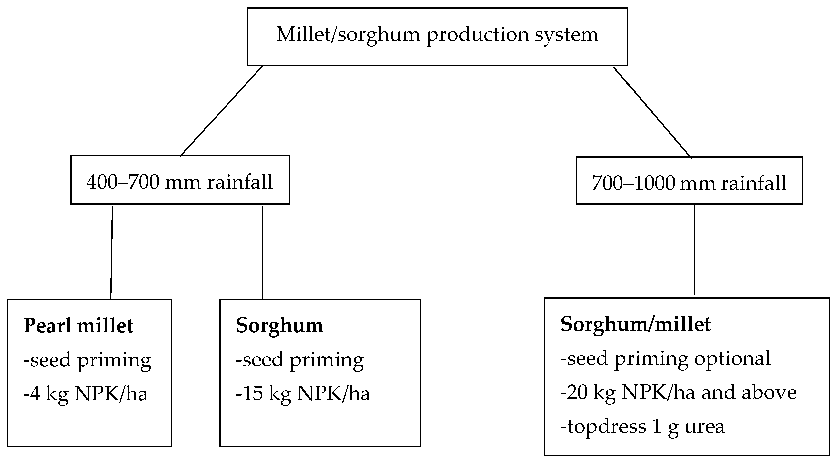 Agronomy 09 00664 g001 Agronomy 09 00664 g001