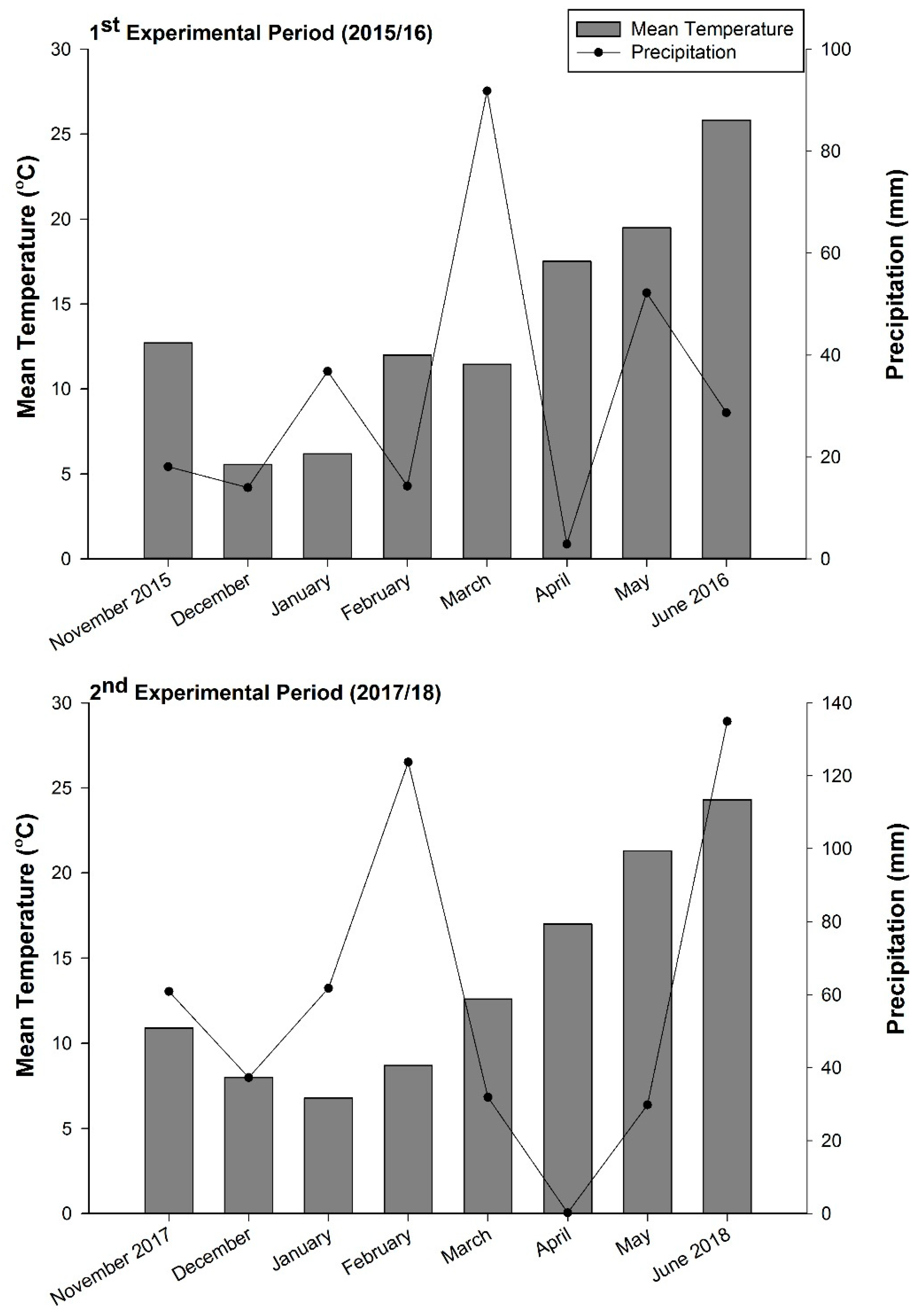 Agronomy 09 00669 g001