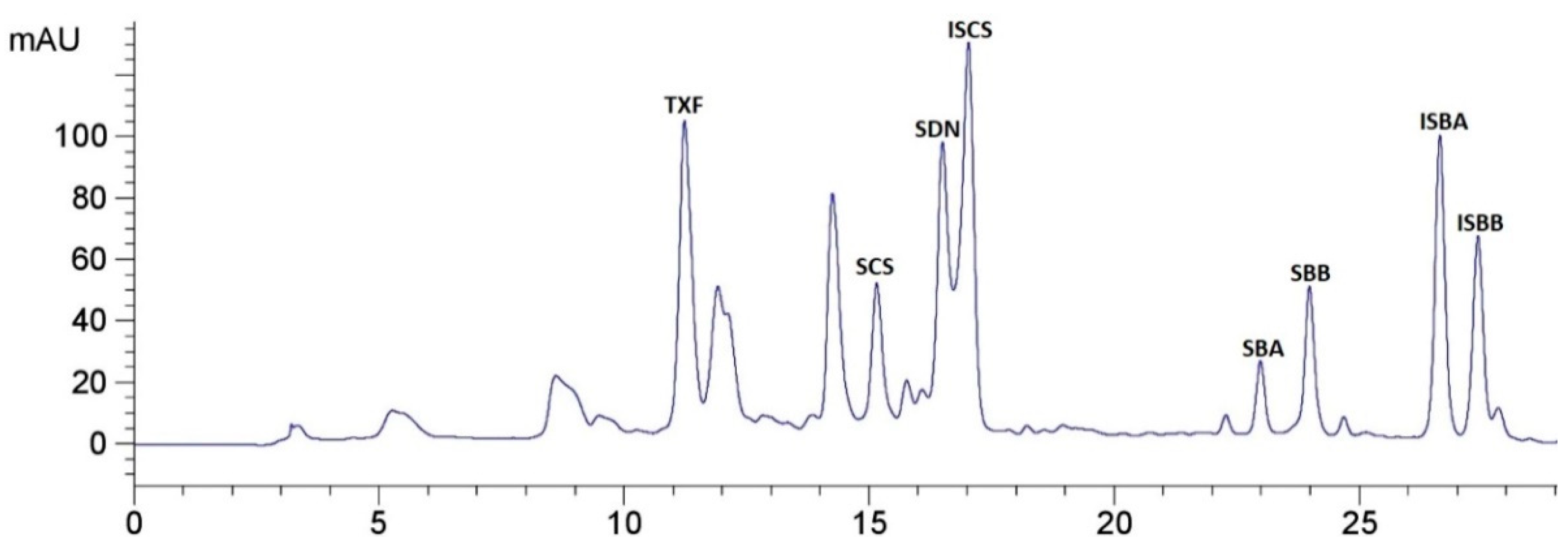Agronomy 09 00669 g002