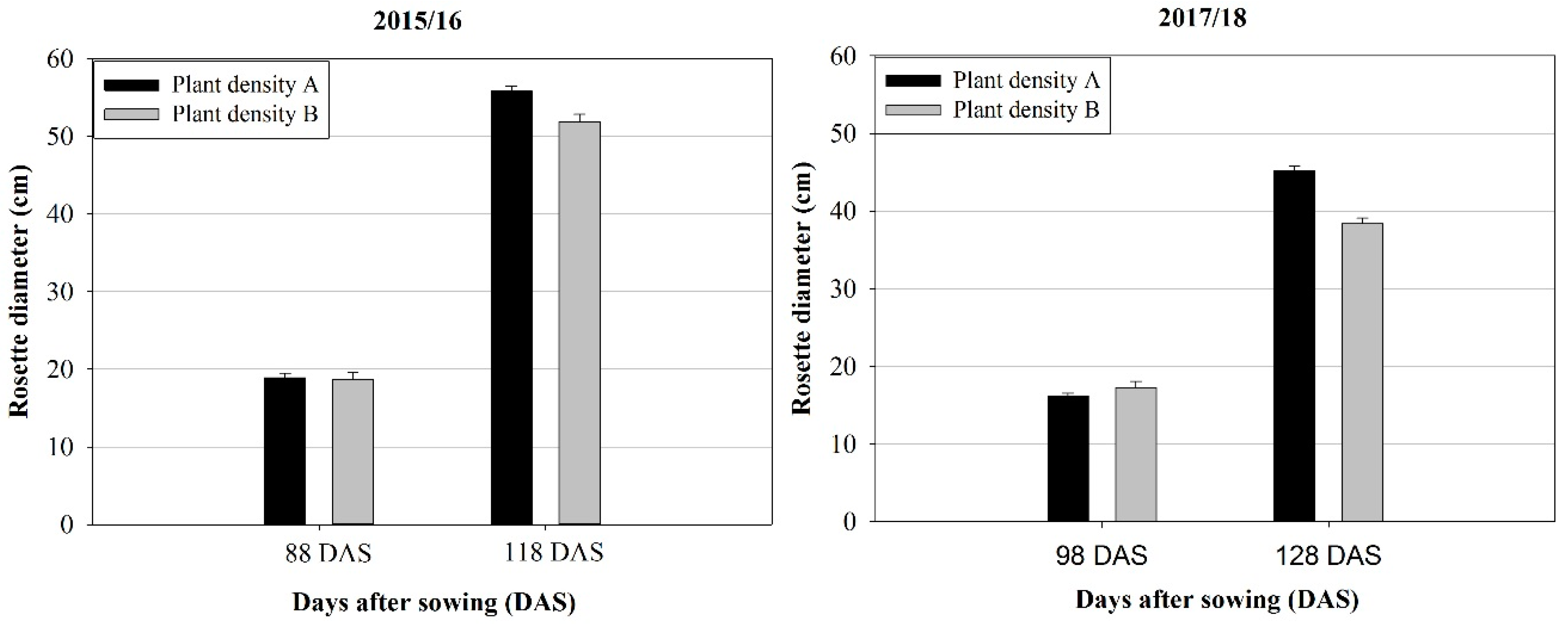 Agronomy 09 00669 g003