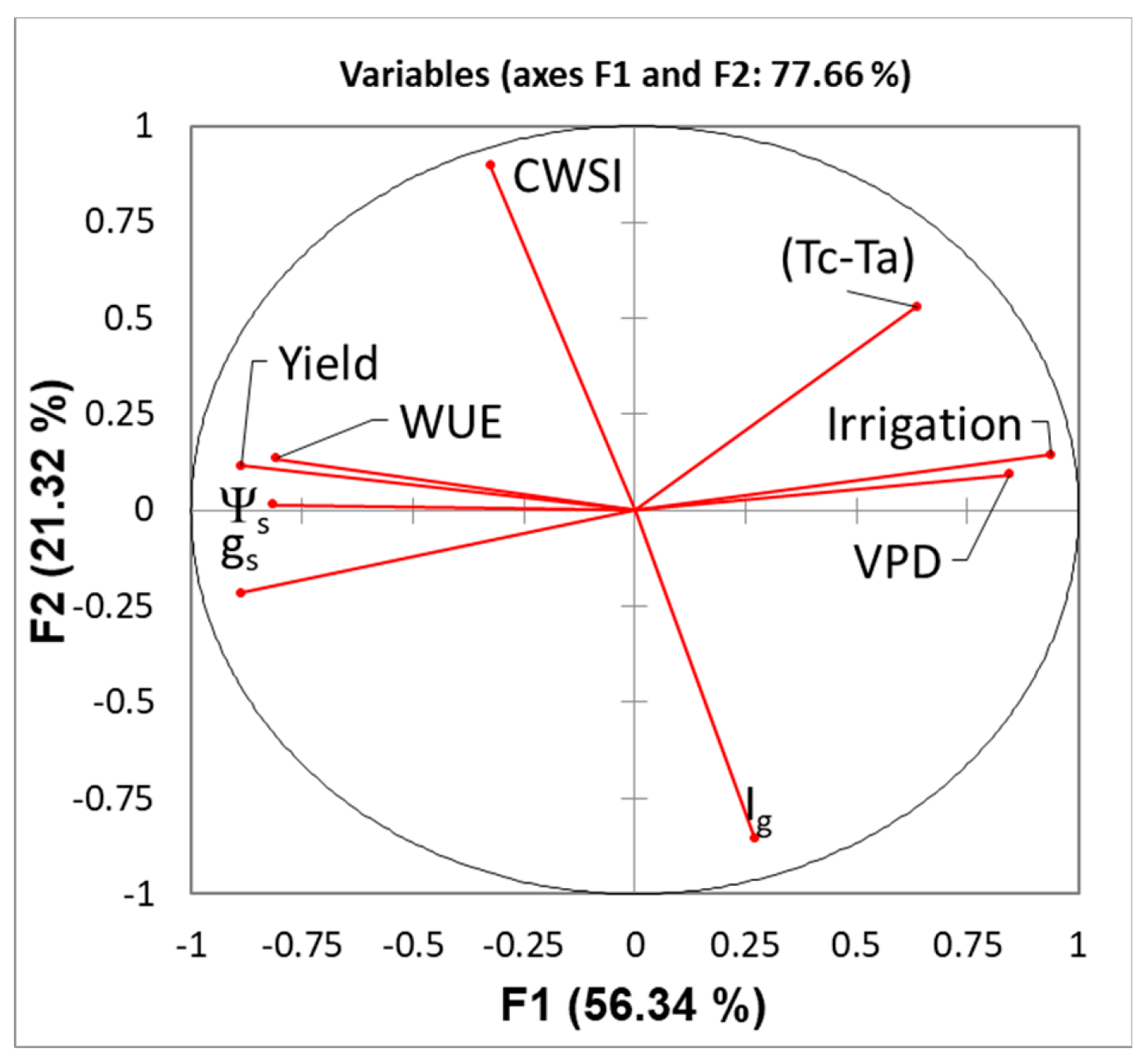 Agronomy 09 00682 g003